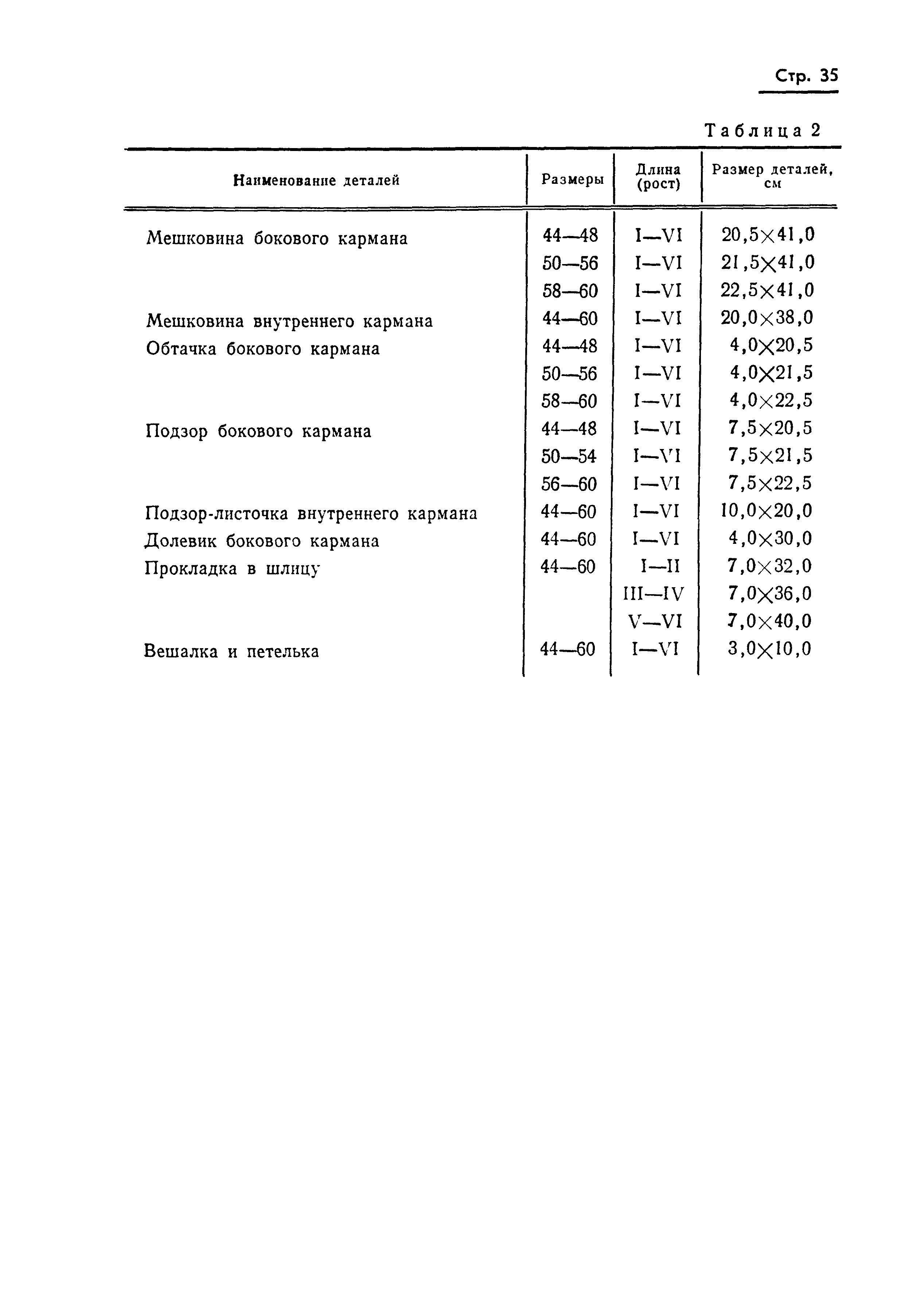 ГОСТ 20801-75