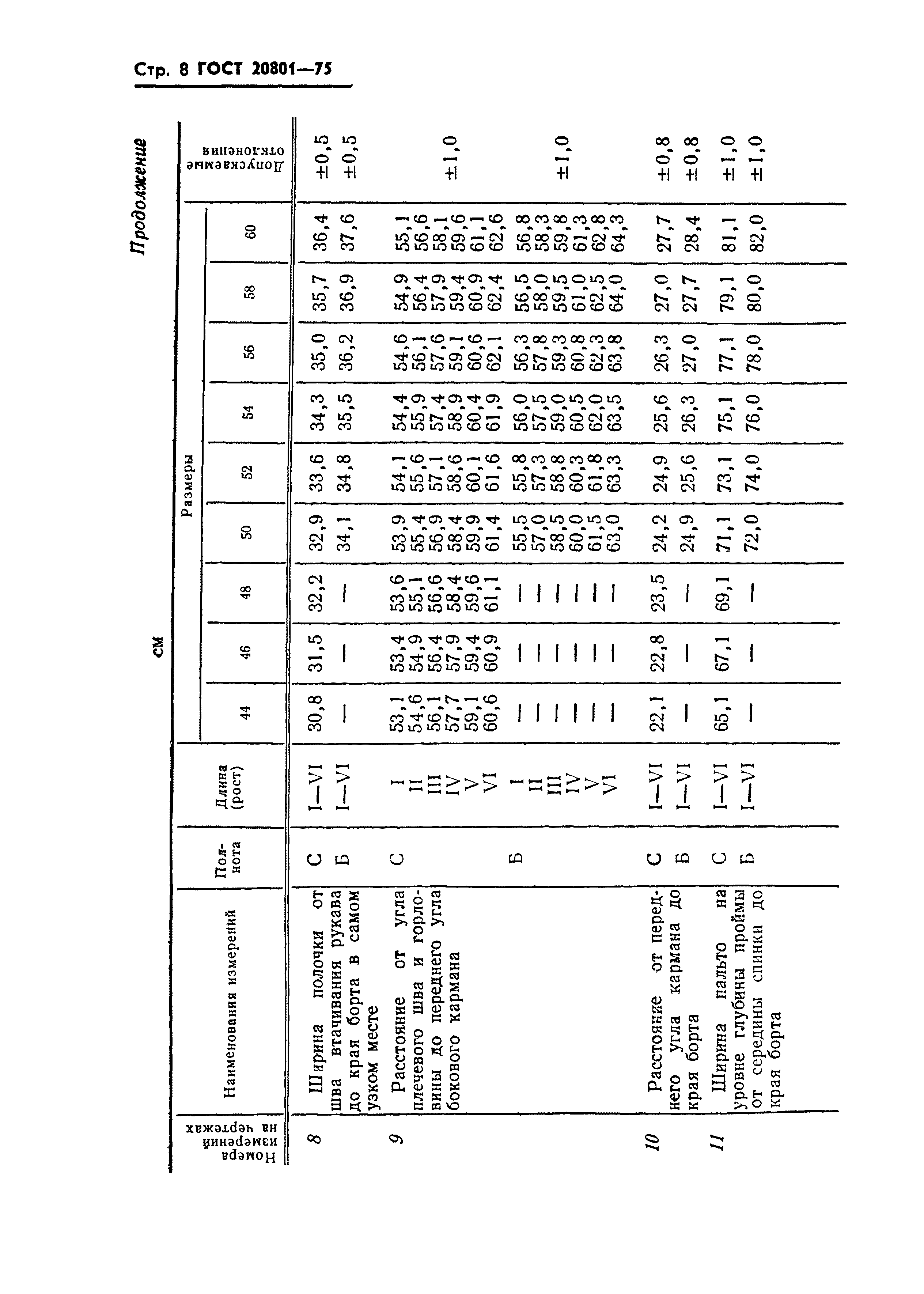 ГОСТ 20801-75