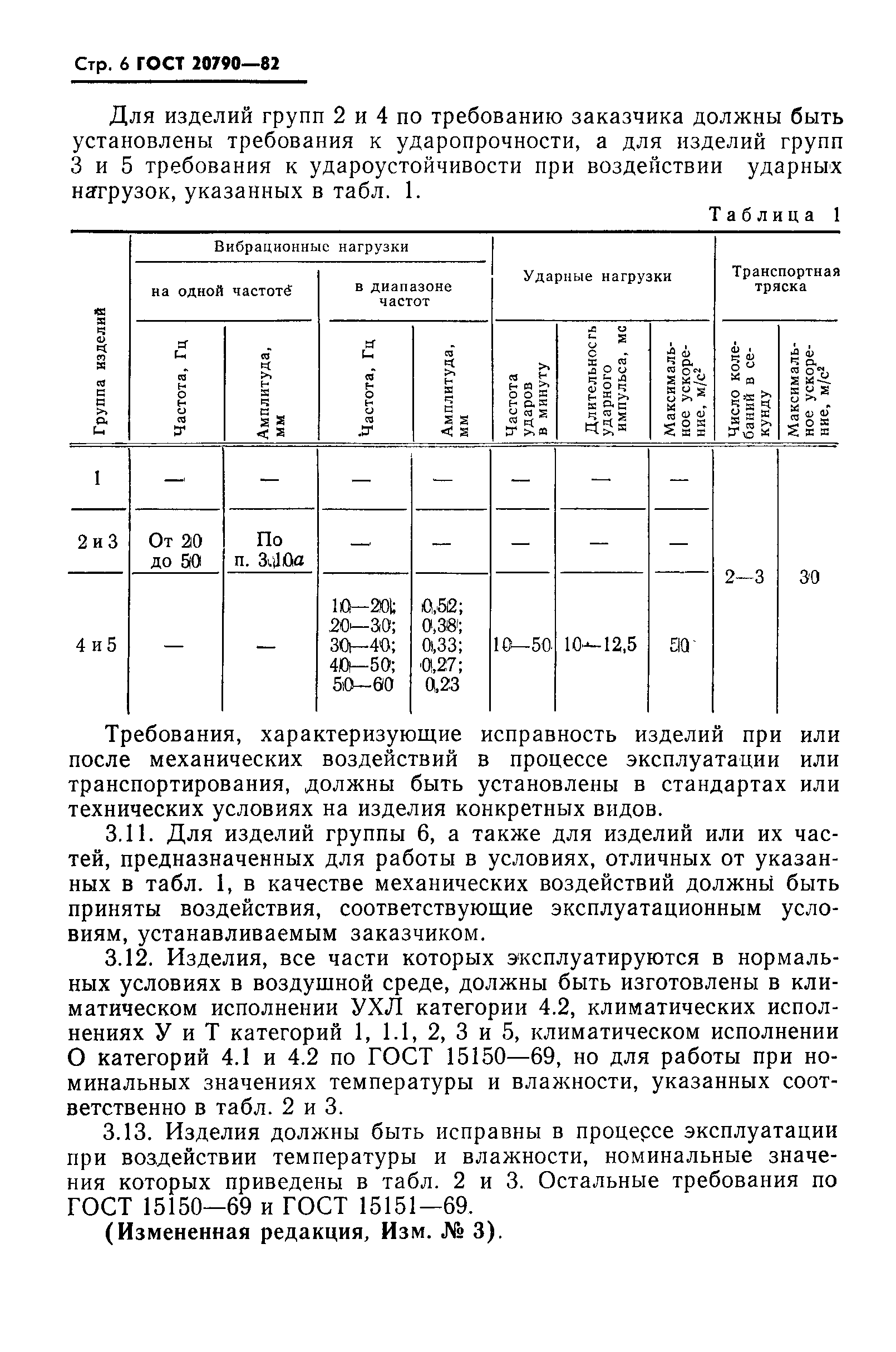 ГОСТ 20790-82