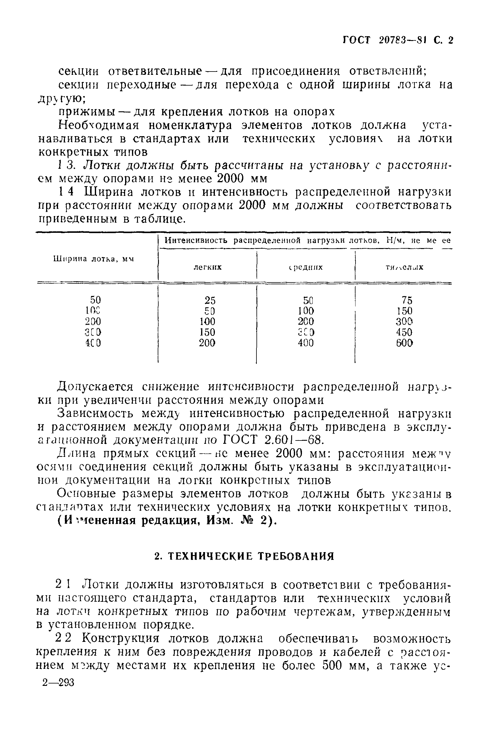 ГОСТ 20783-81