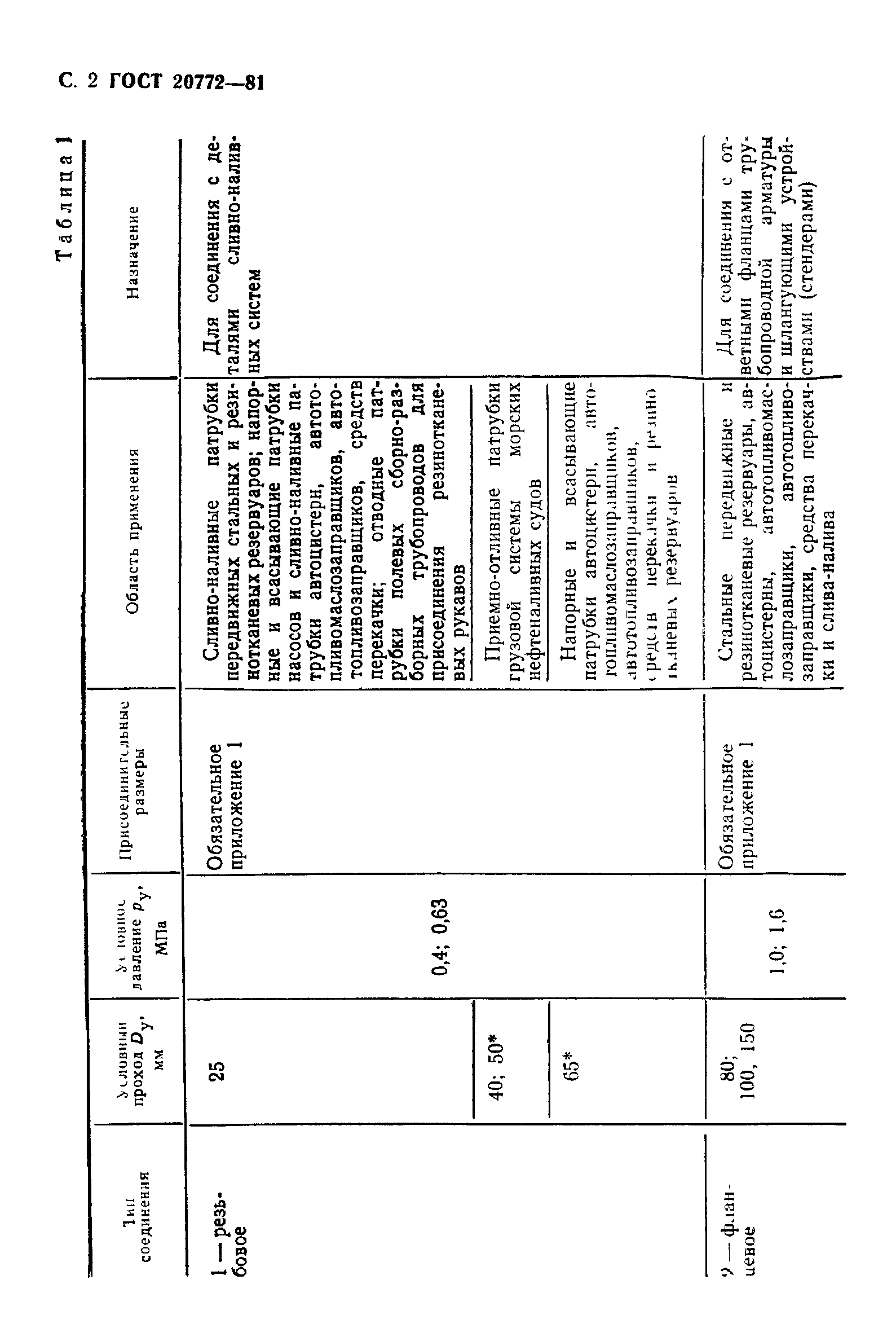 ГОСТ 20772-81