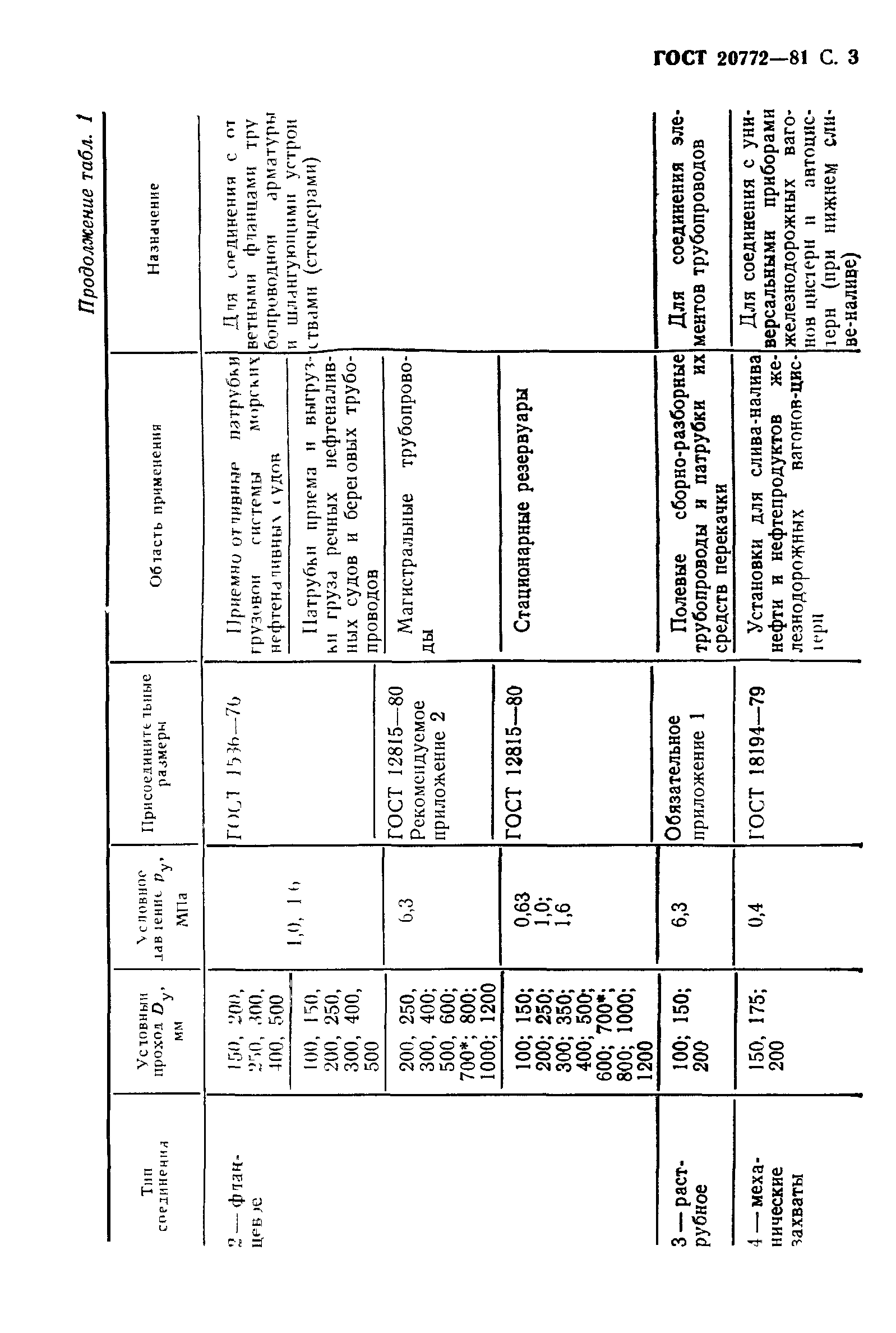 ГОСТ 20772-81