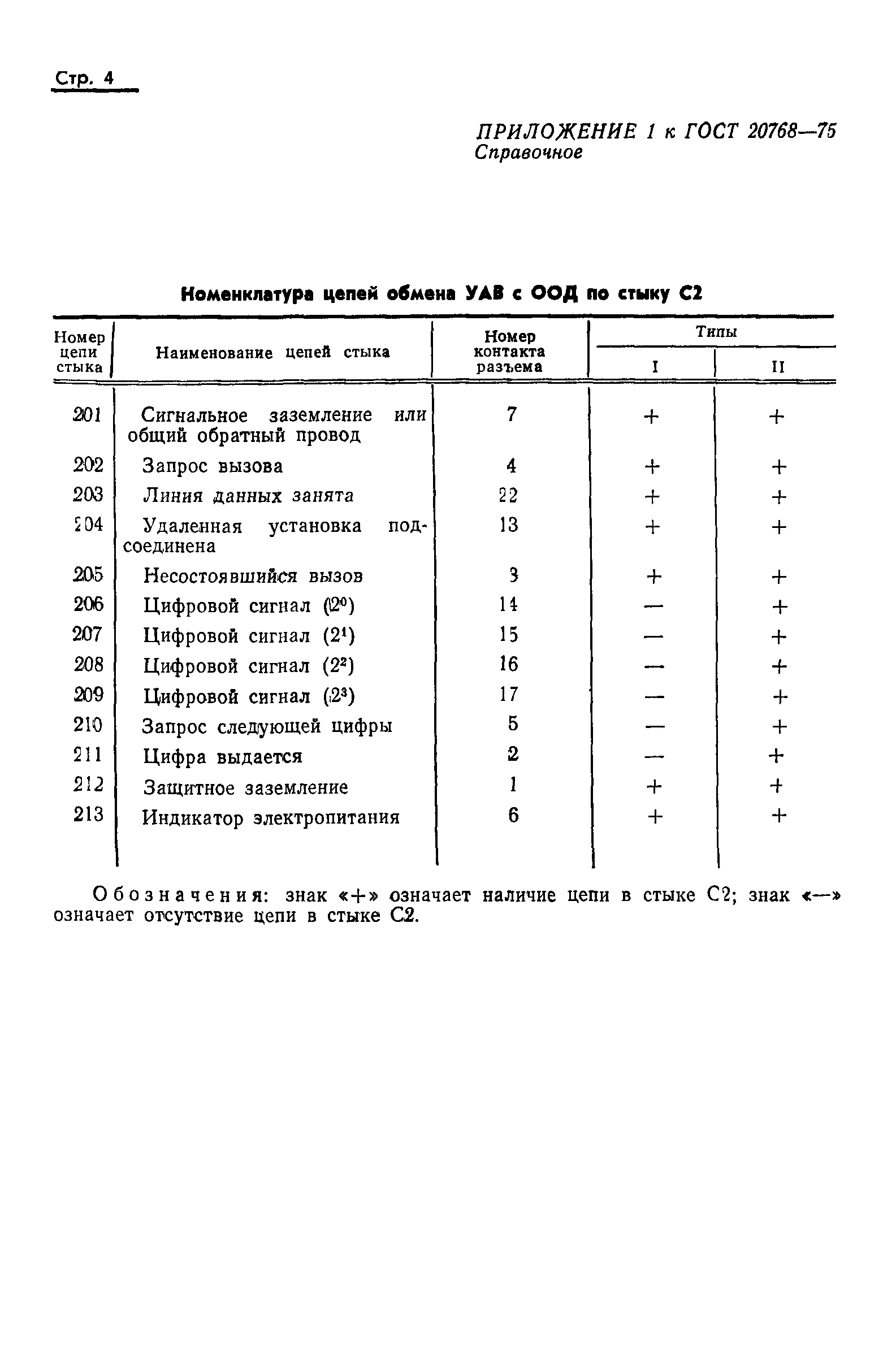 ГОСТ 20768-75