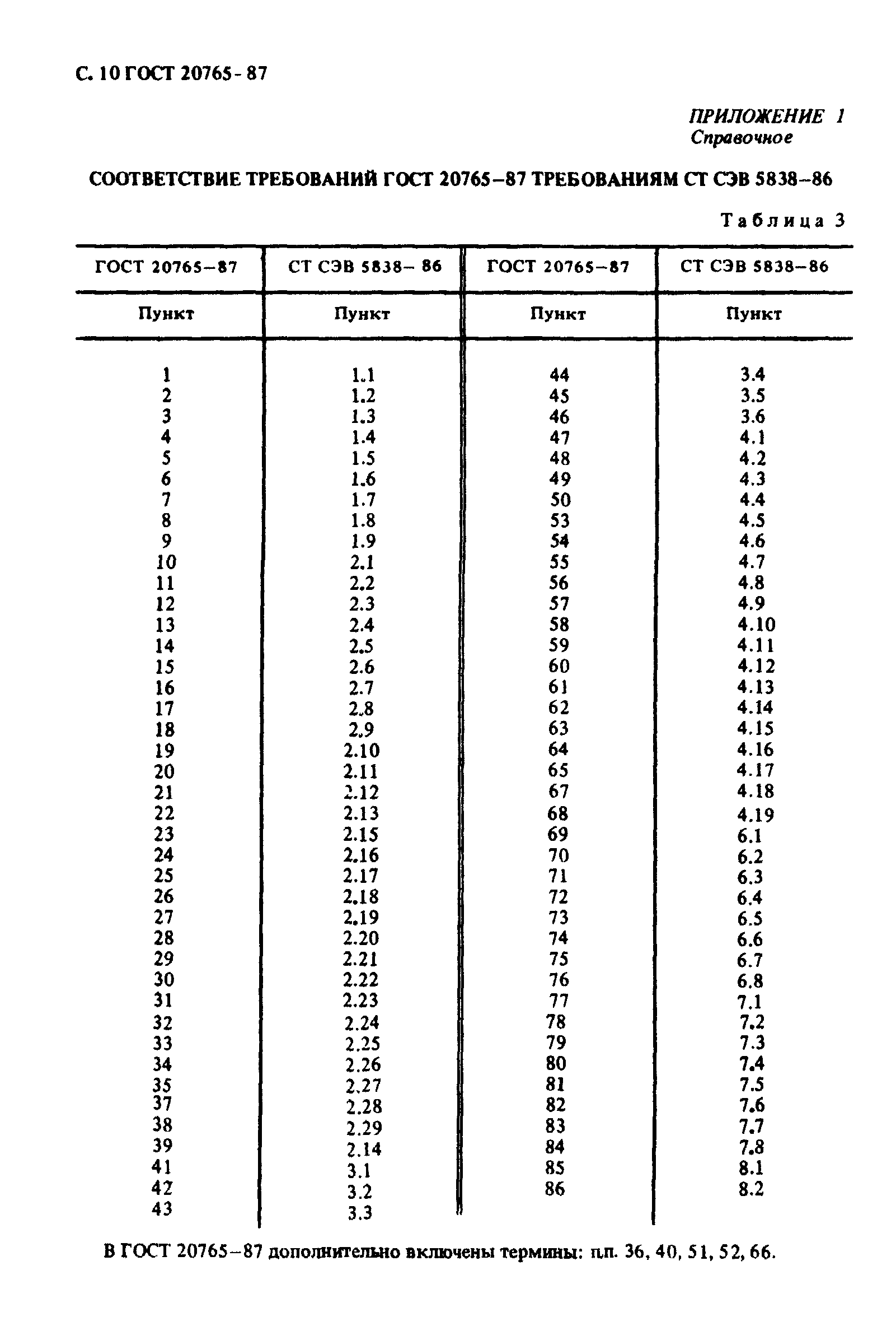 ГОСТ 20765-87