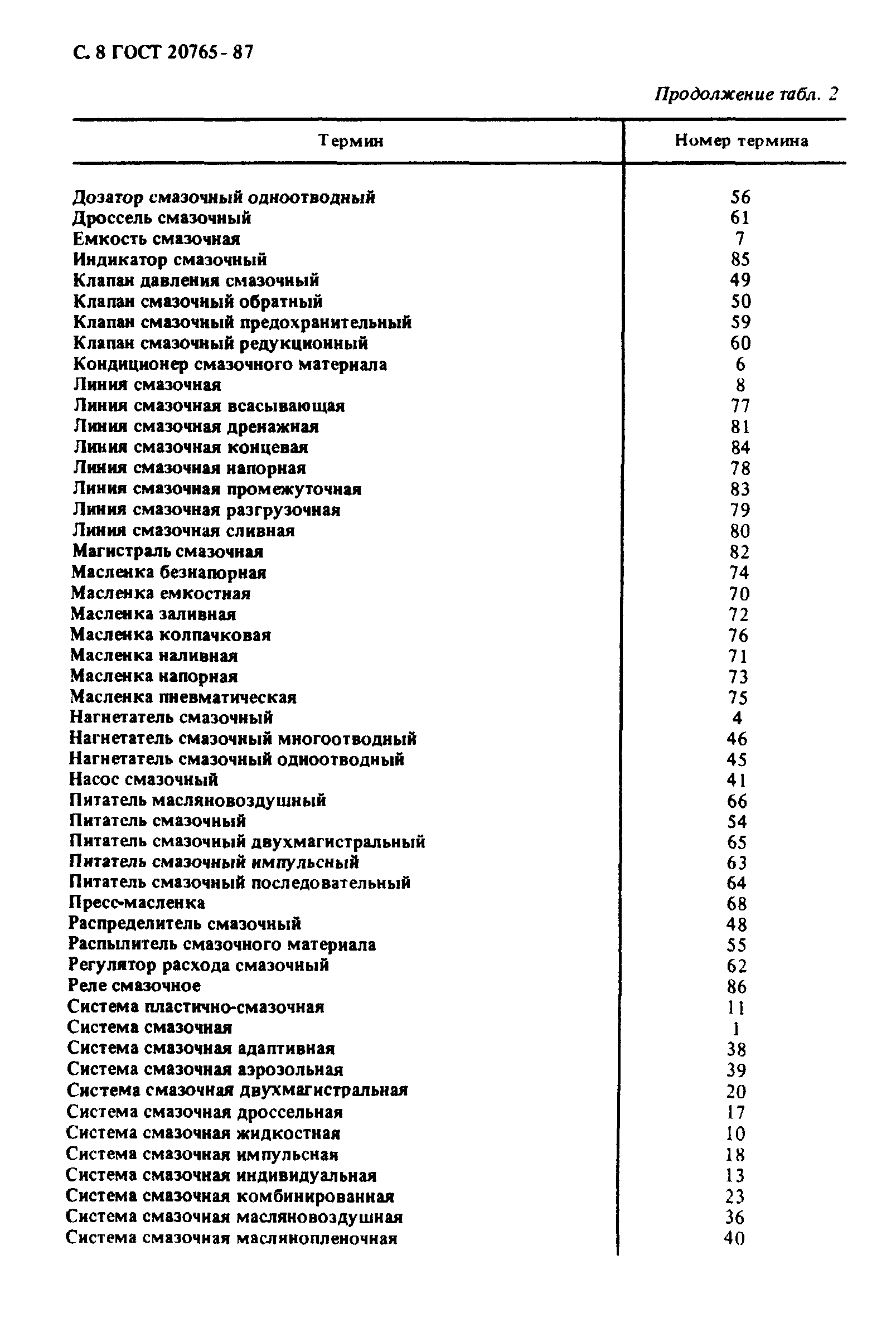 ГОСТ 20765-87