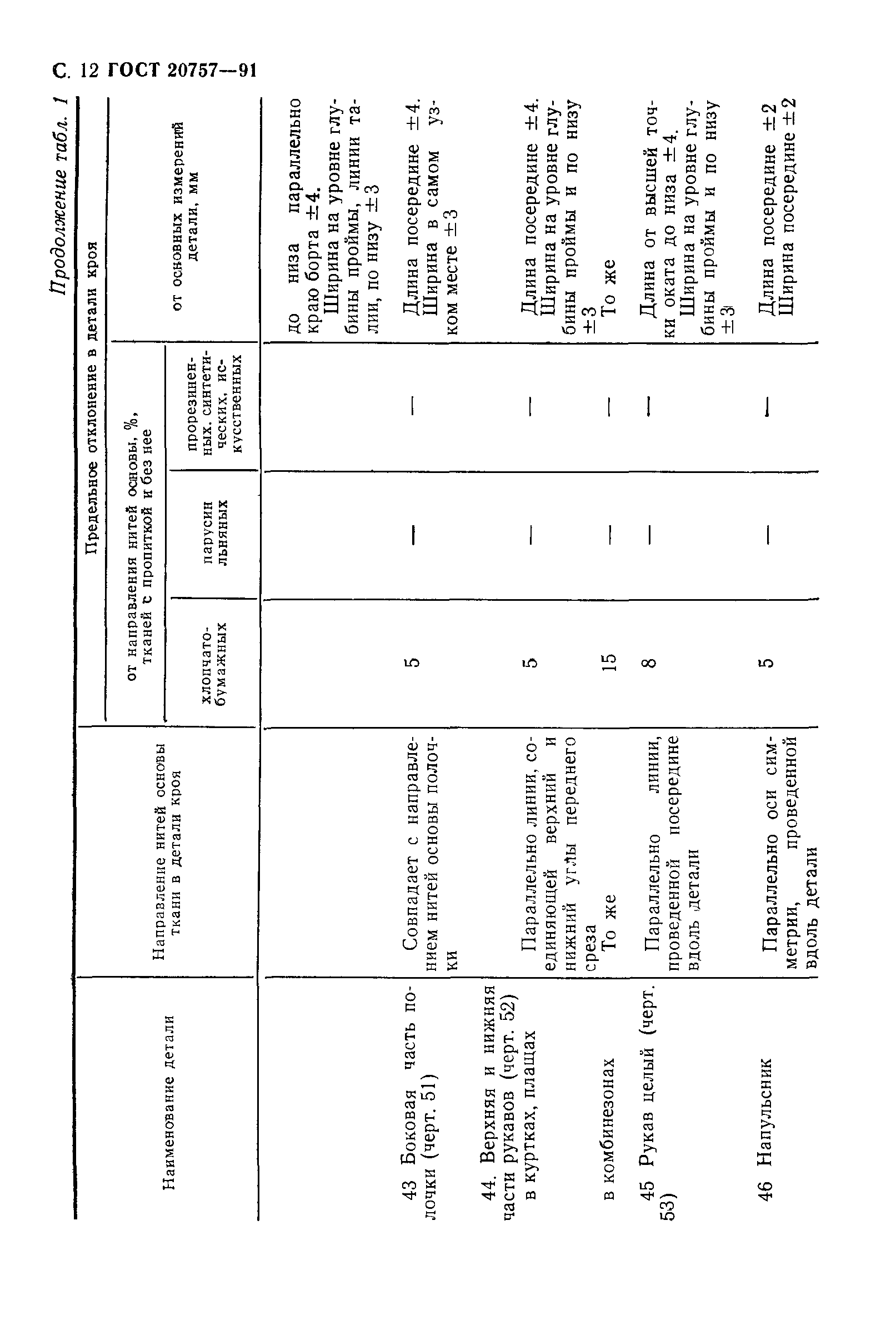 ГОСТ 20757-91