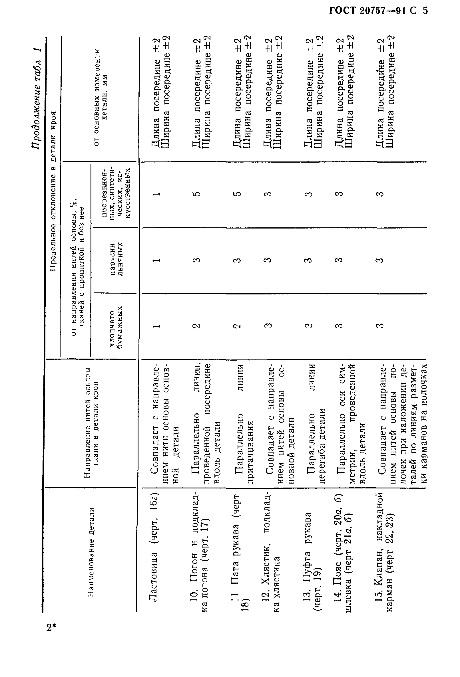 ГОСТ 20757-91