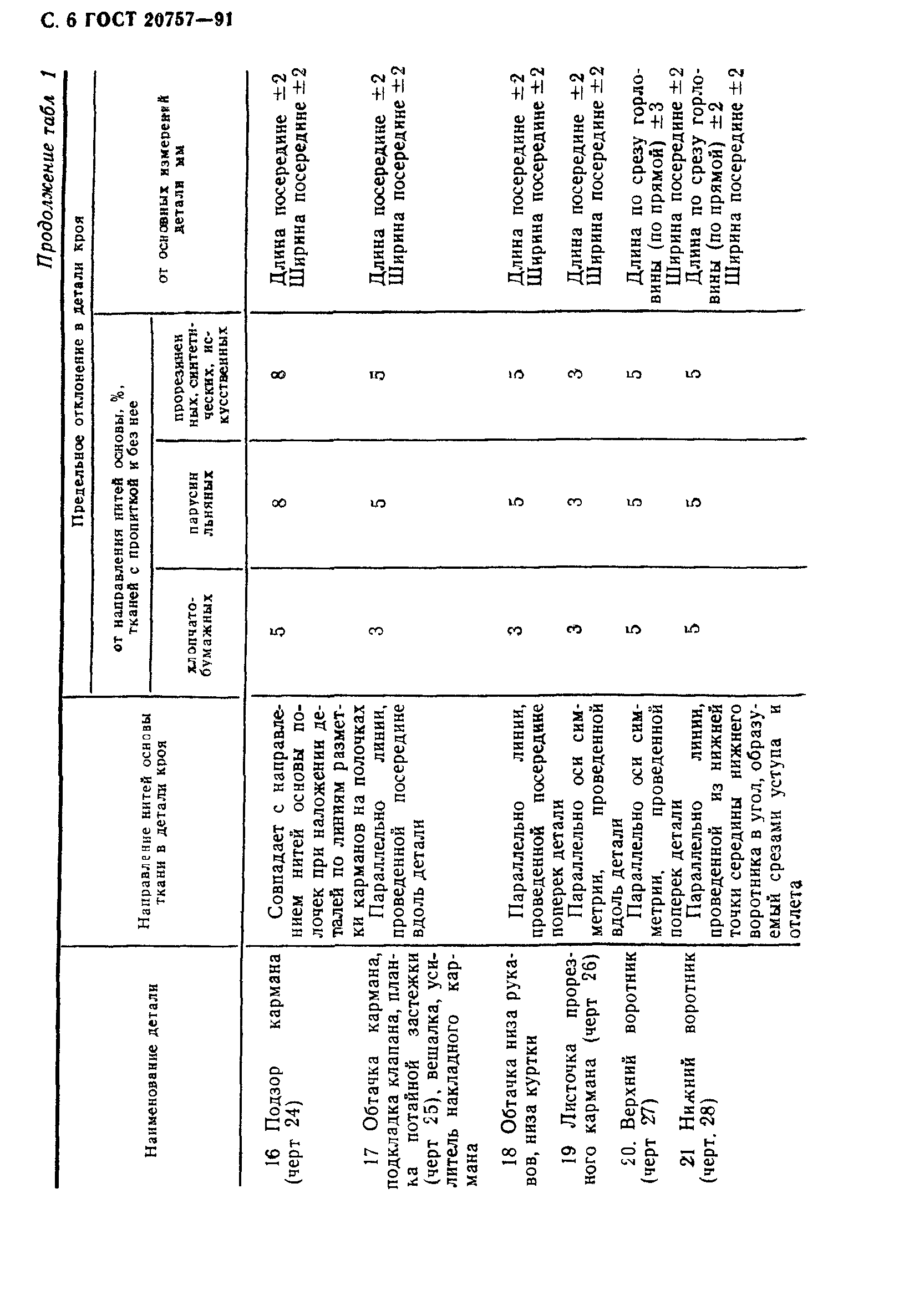 ГОСТ 20757-91