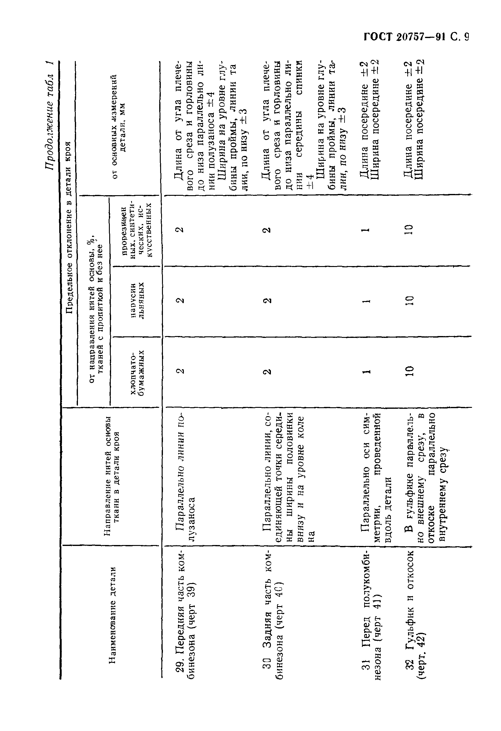 ГОСТ 20757-91