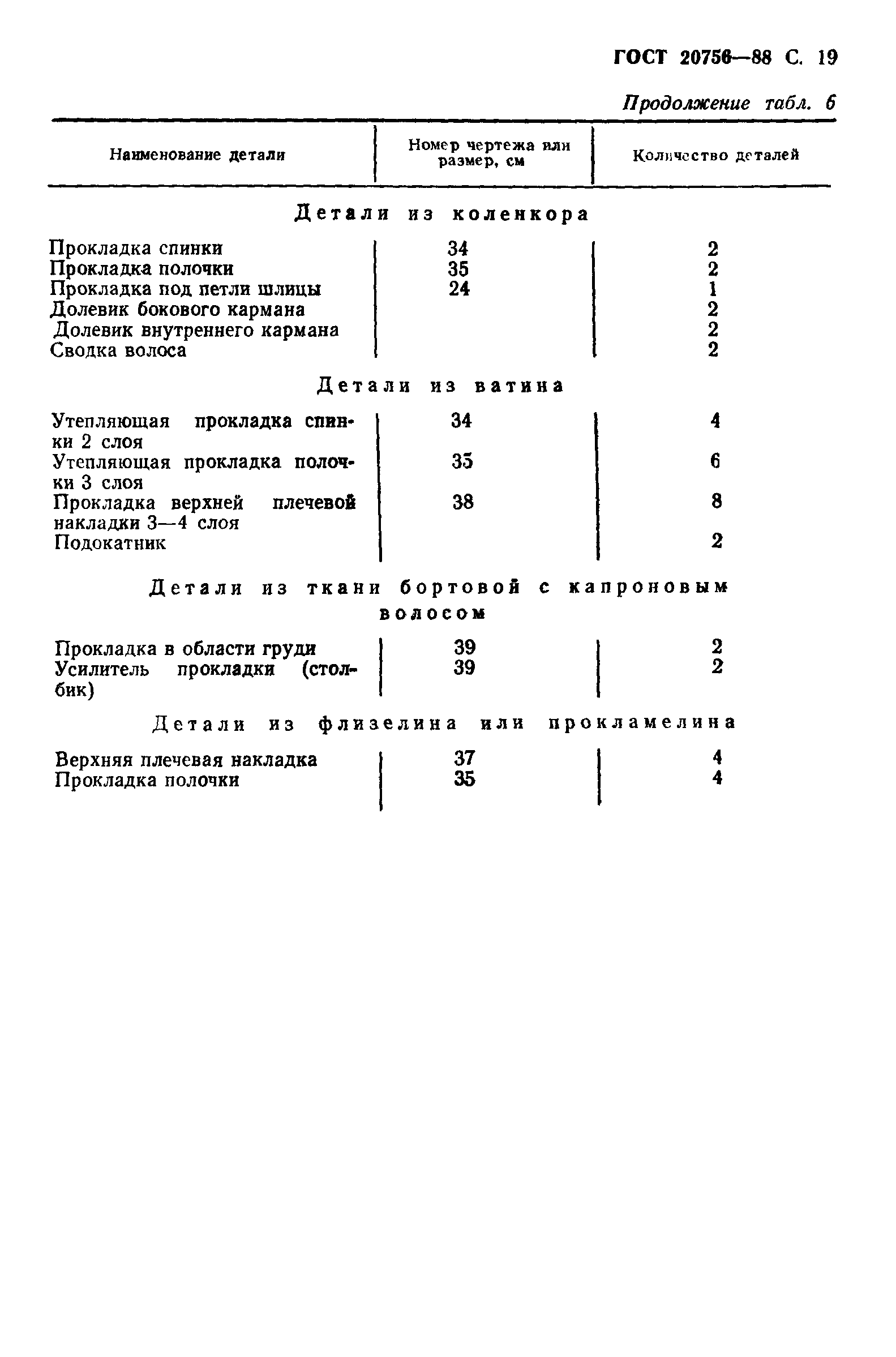 ГОСТ 20756-88