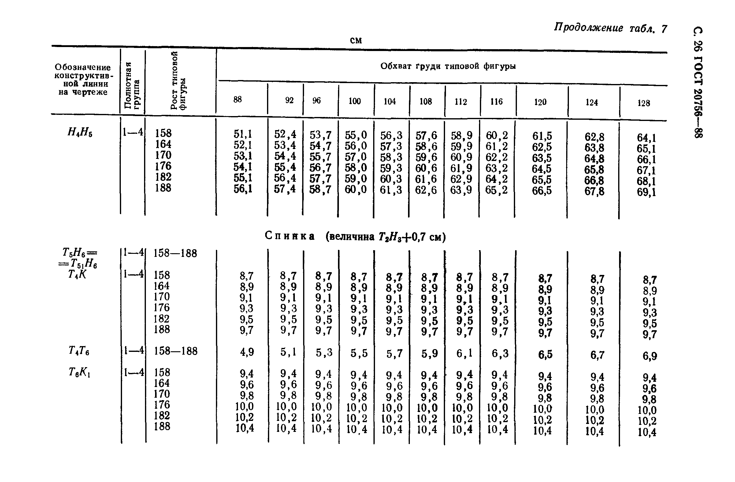 ГОСТ 20756-88
