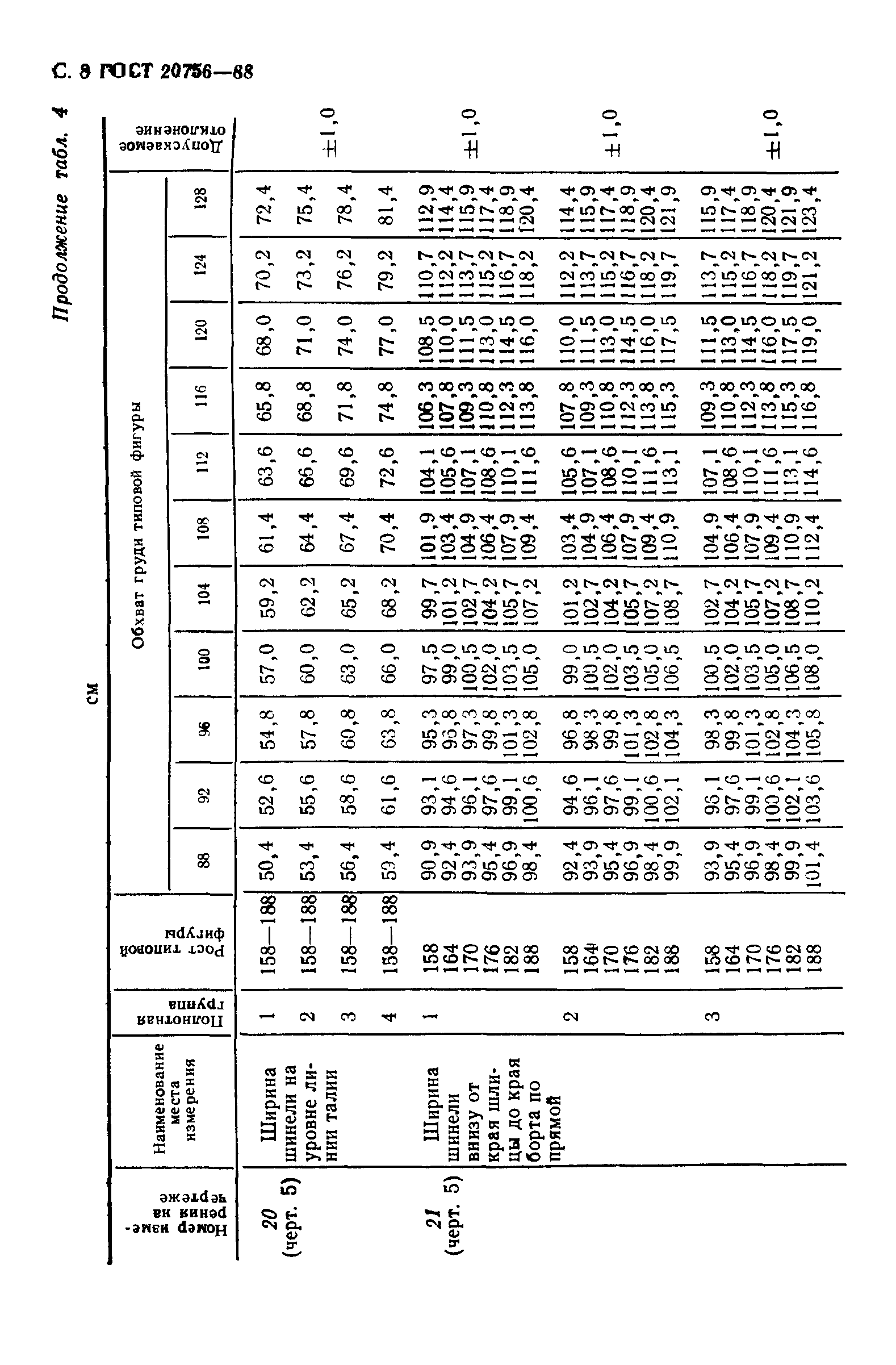 ГОСТ 20756-88