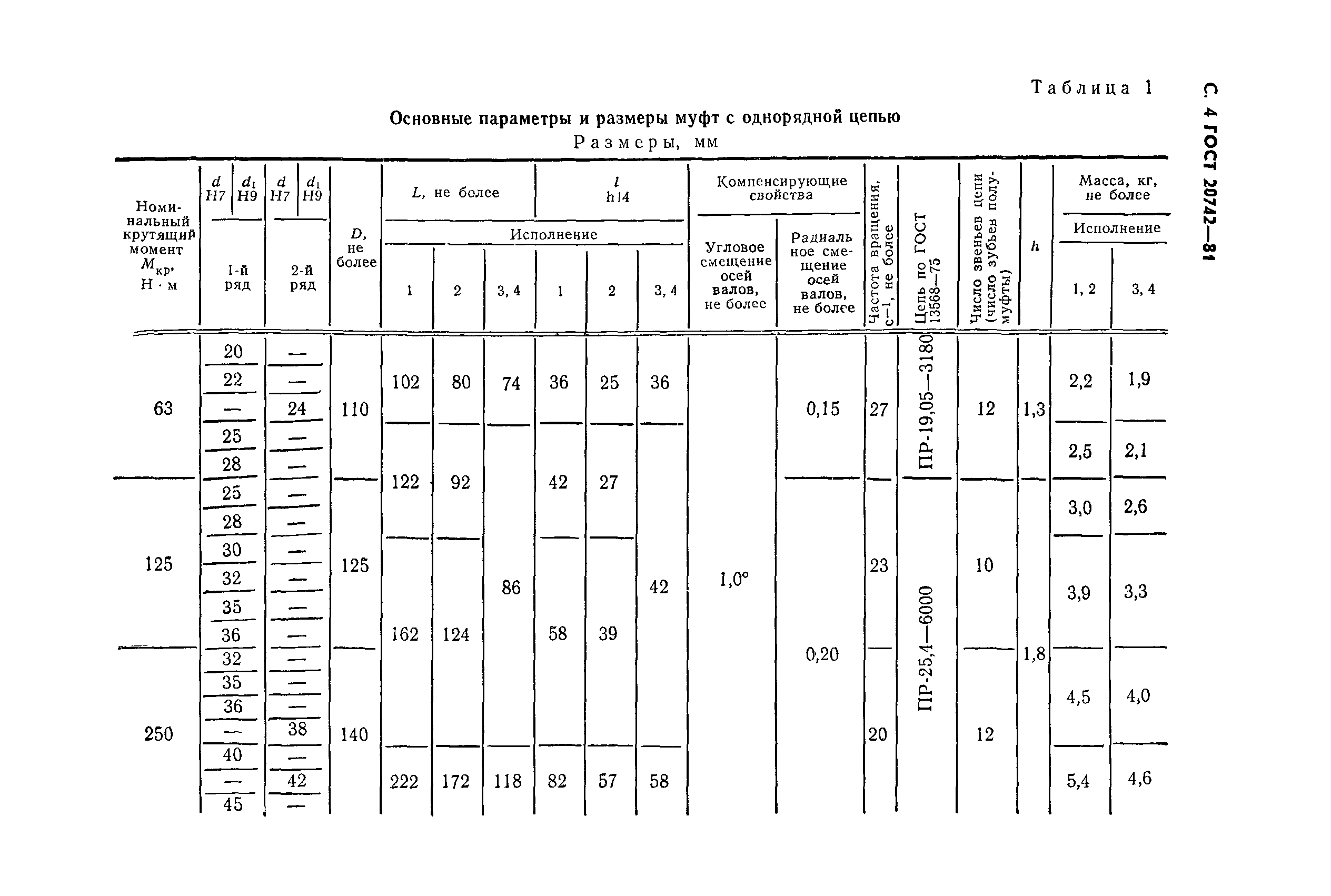 ГОСТ 20742-81