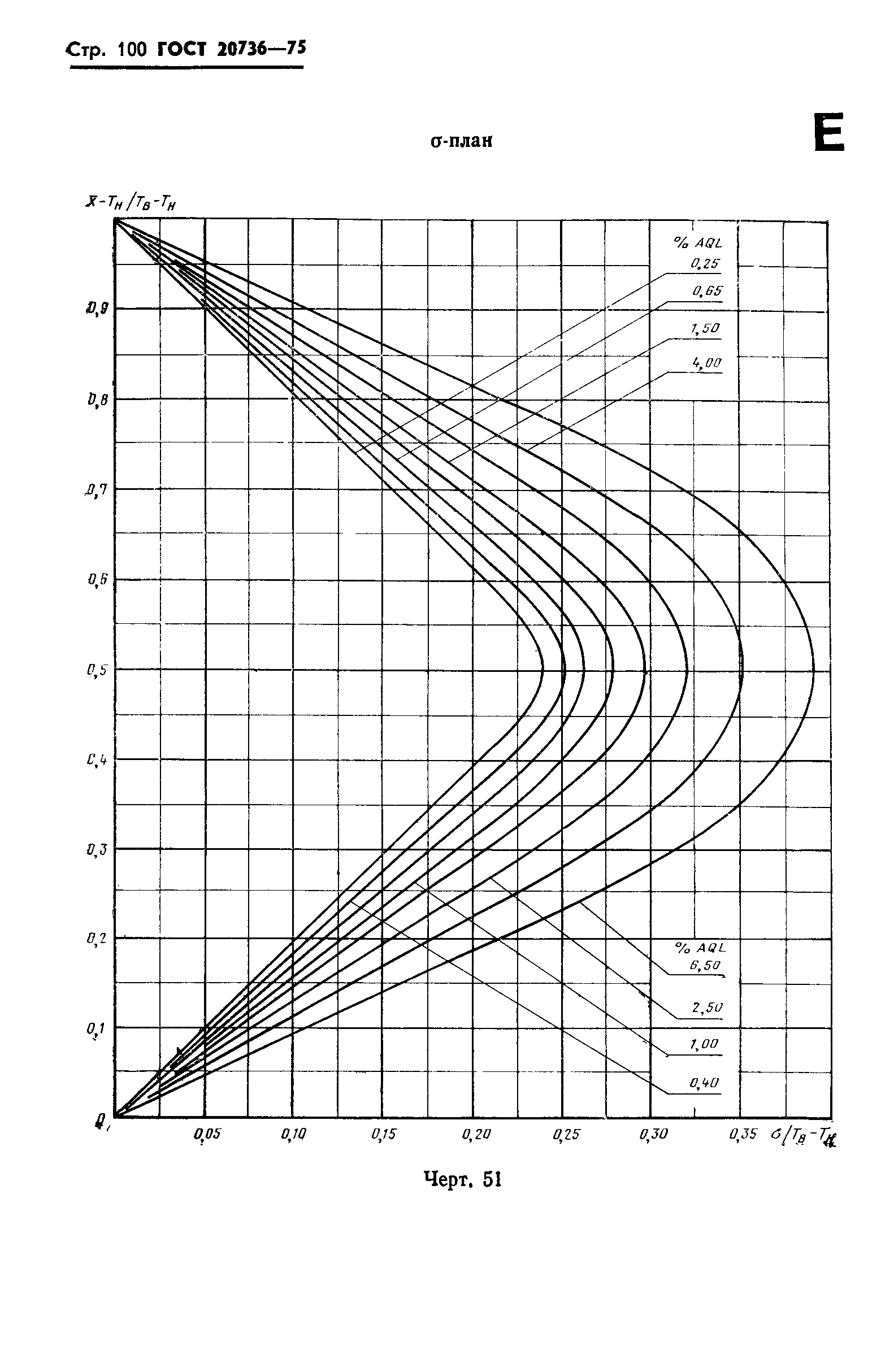 ГОСТ 20736-75