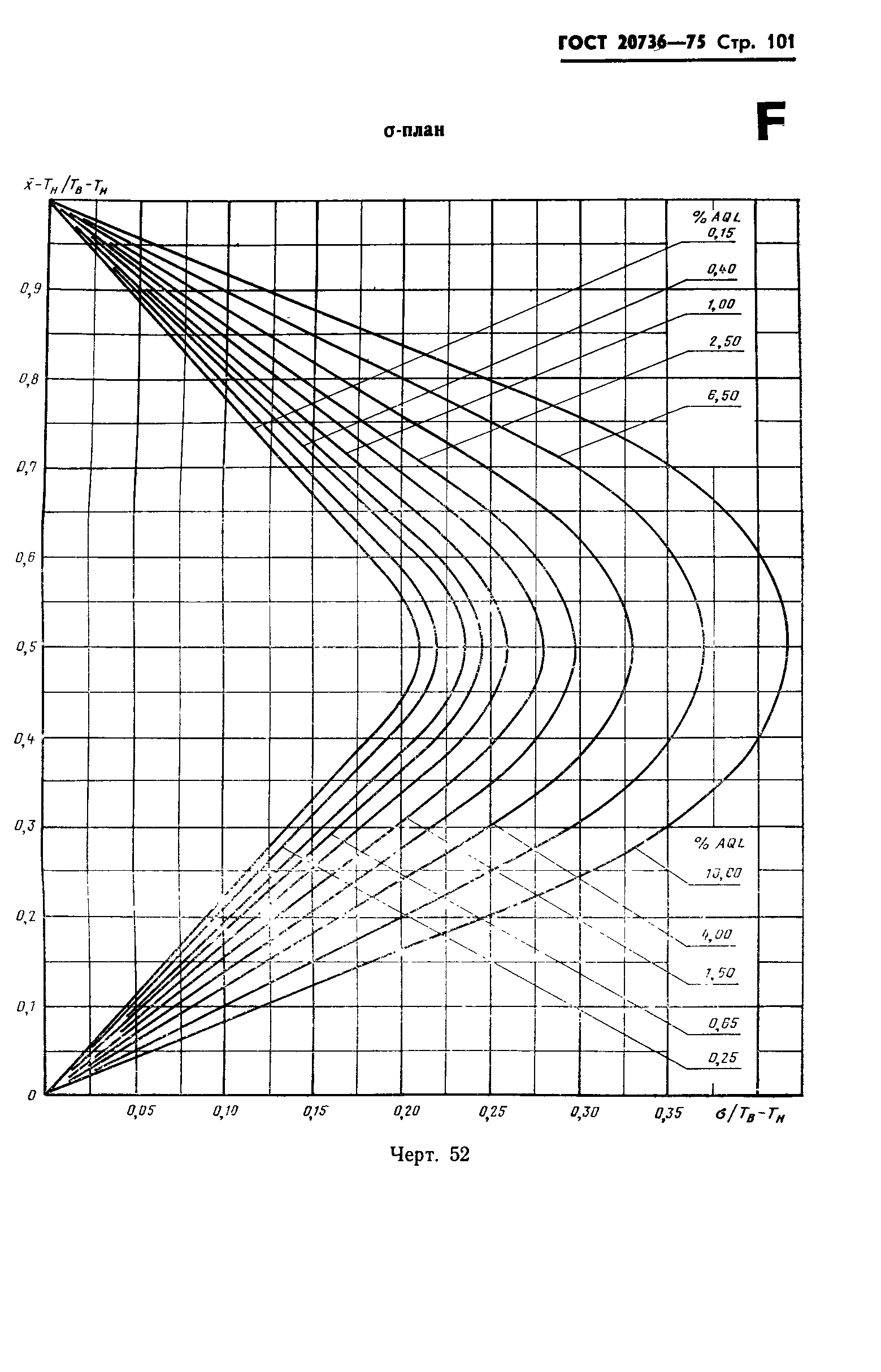 ГОСТ 20736-75