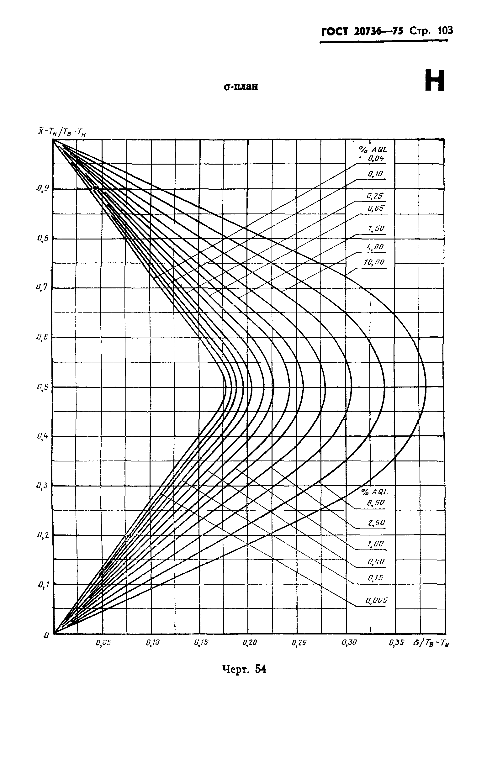 ГОСТ 20736-75