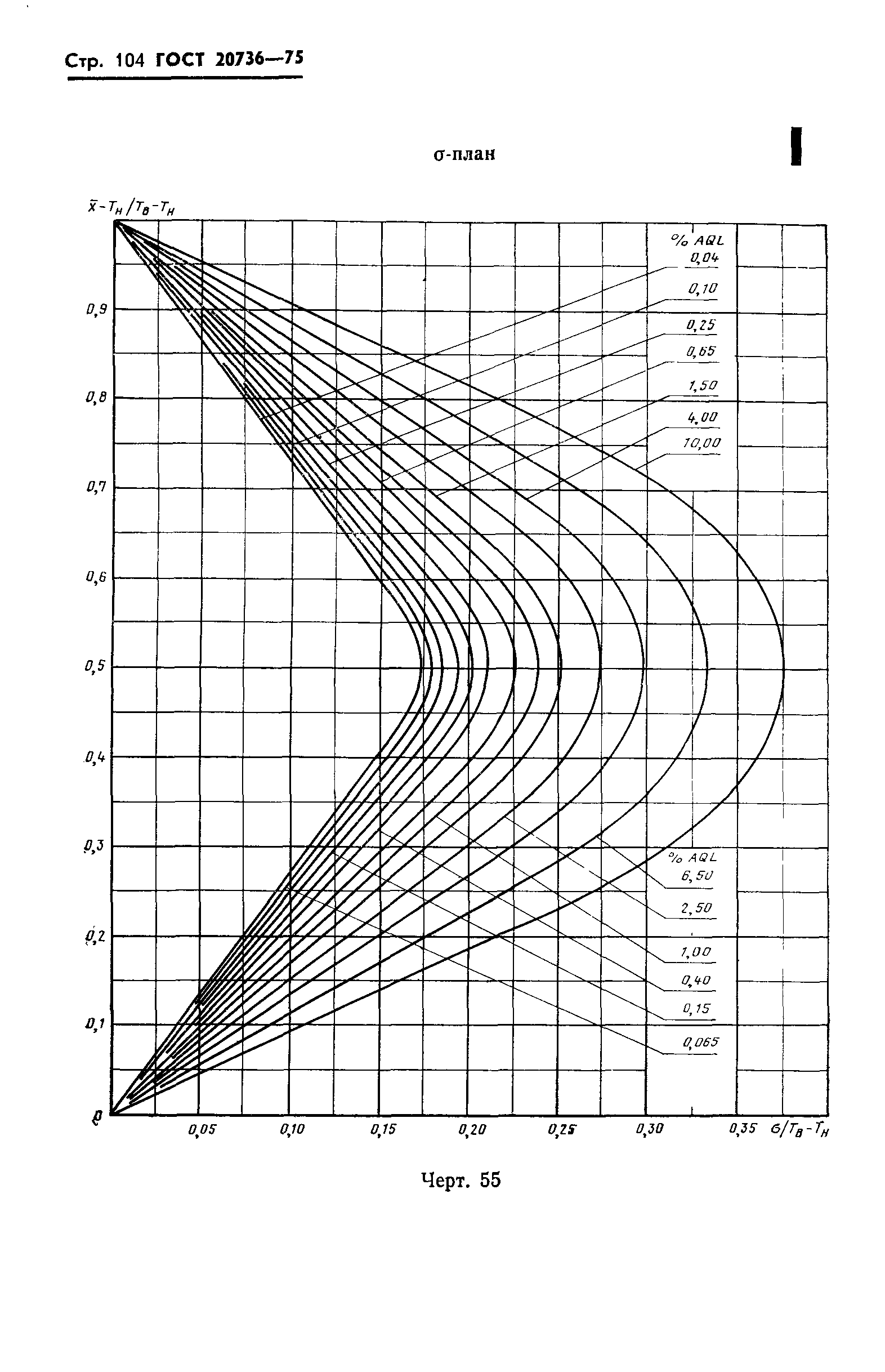 ГОСТ 20736-75