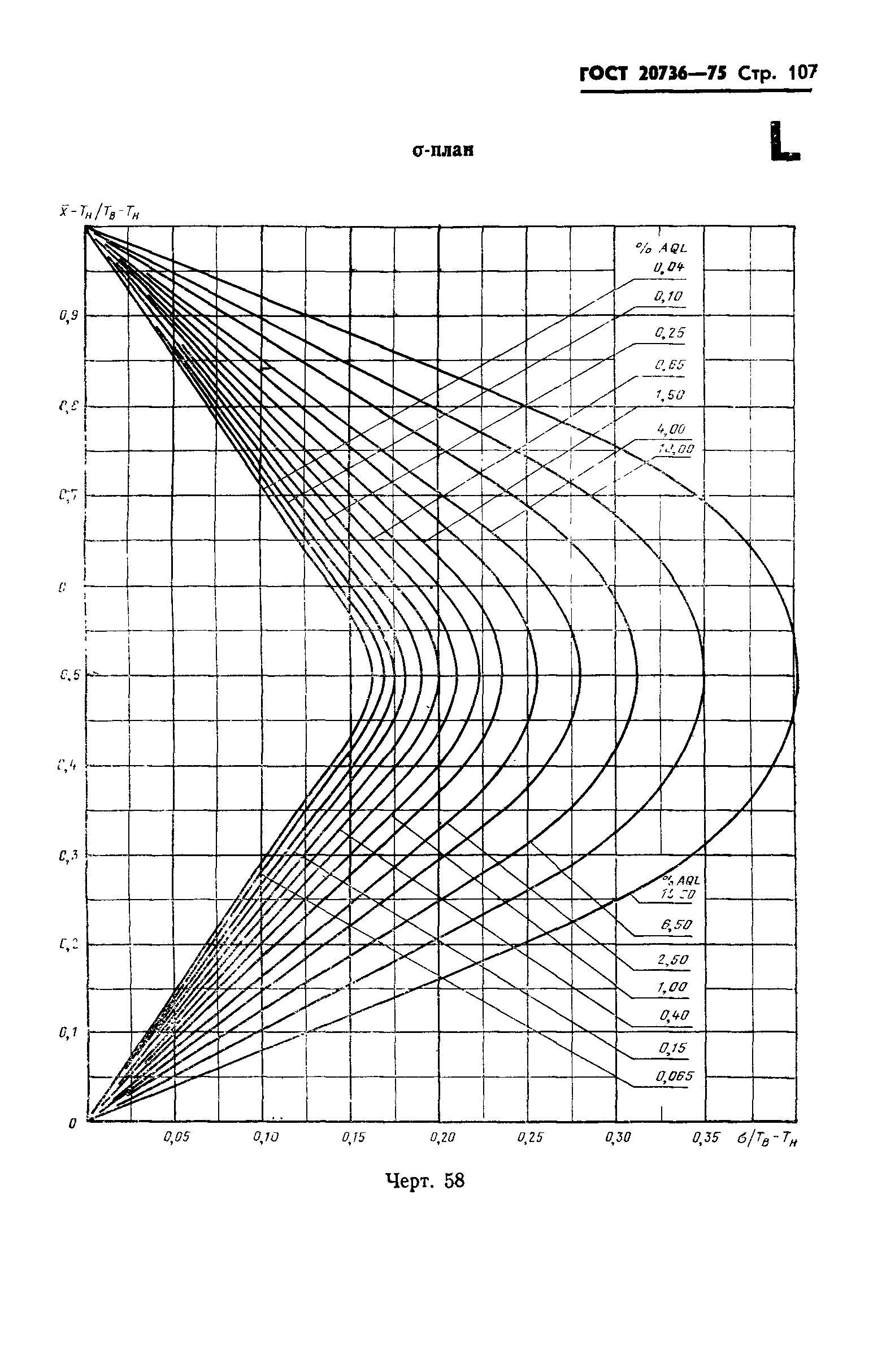 ГОСТ 20736-75