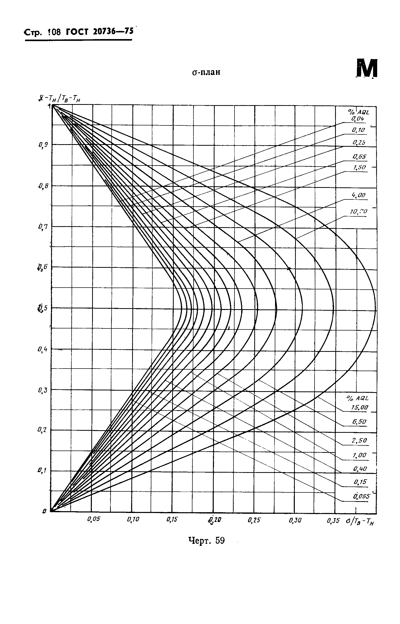 ГОСТ 20736-75