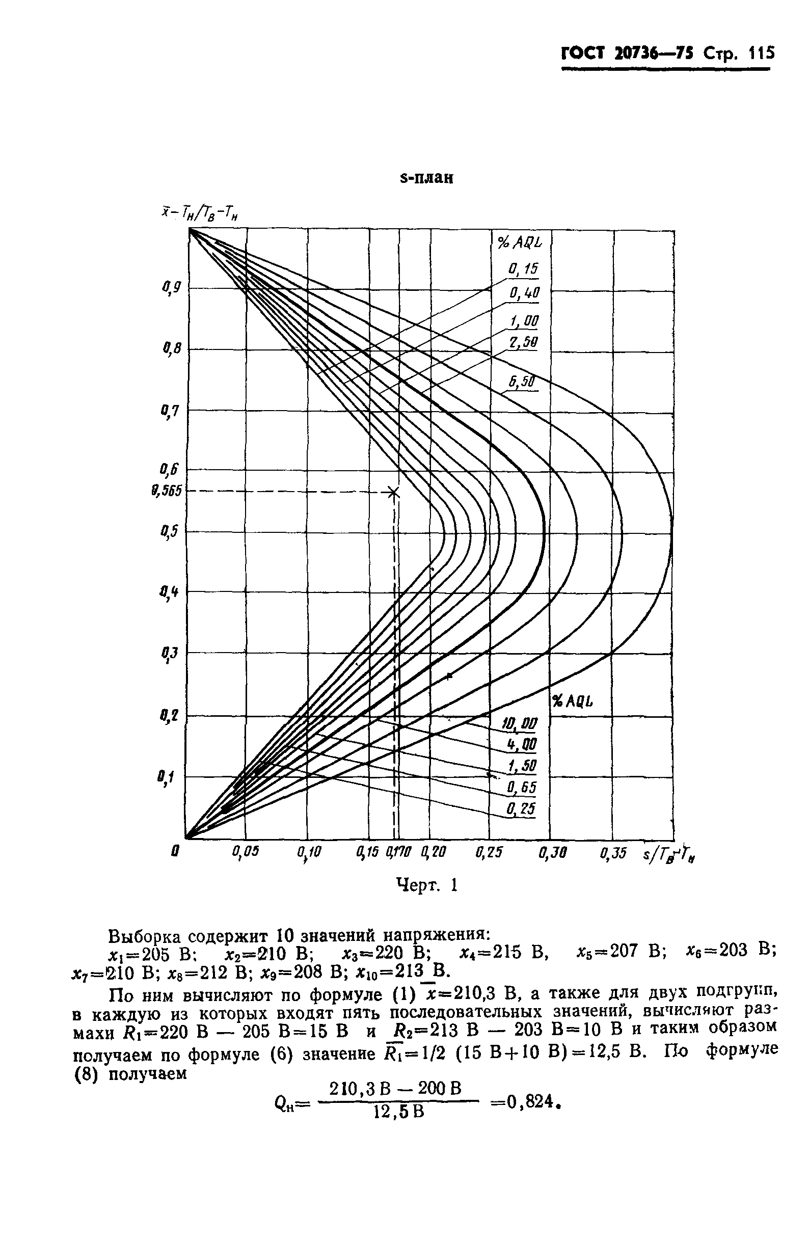 ГОСТ 20736-75