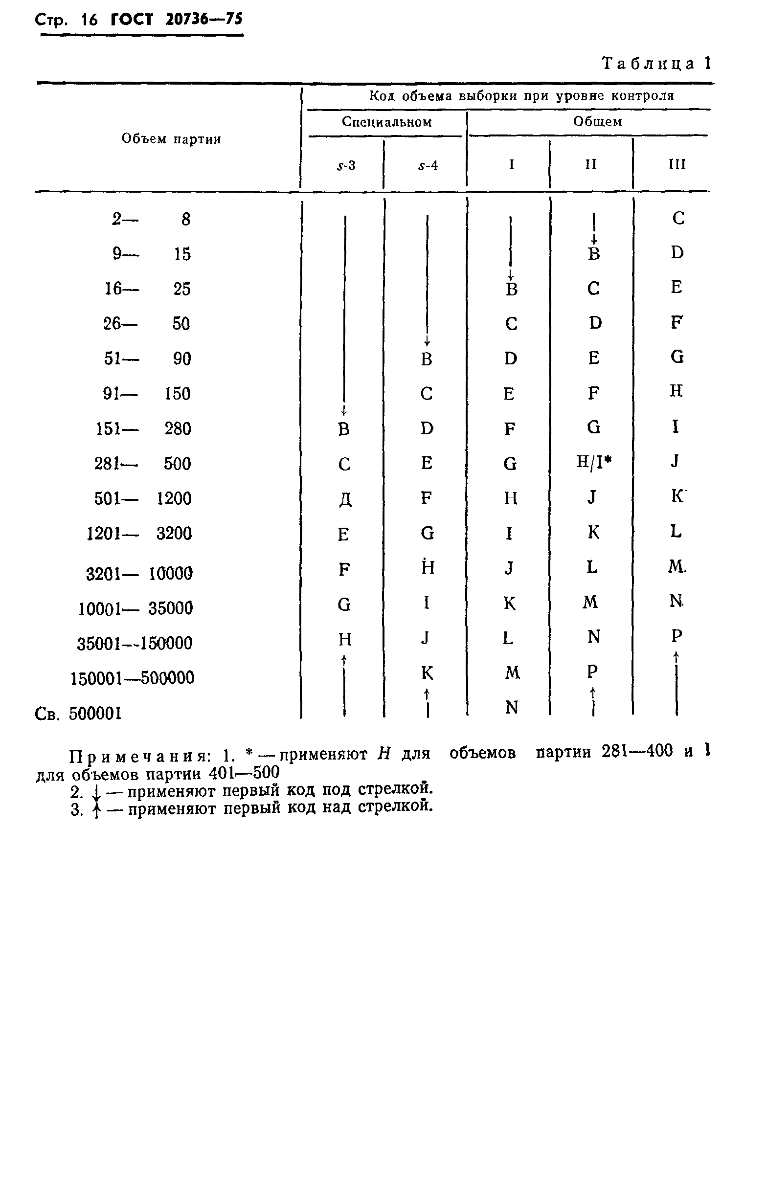 ГОСТ 20736-75