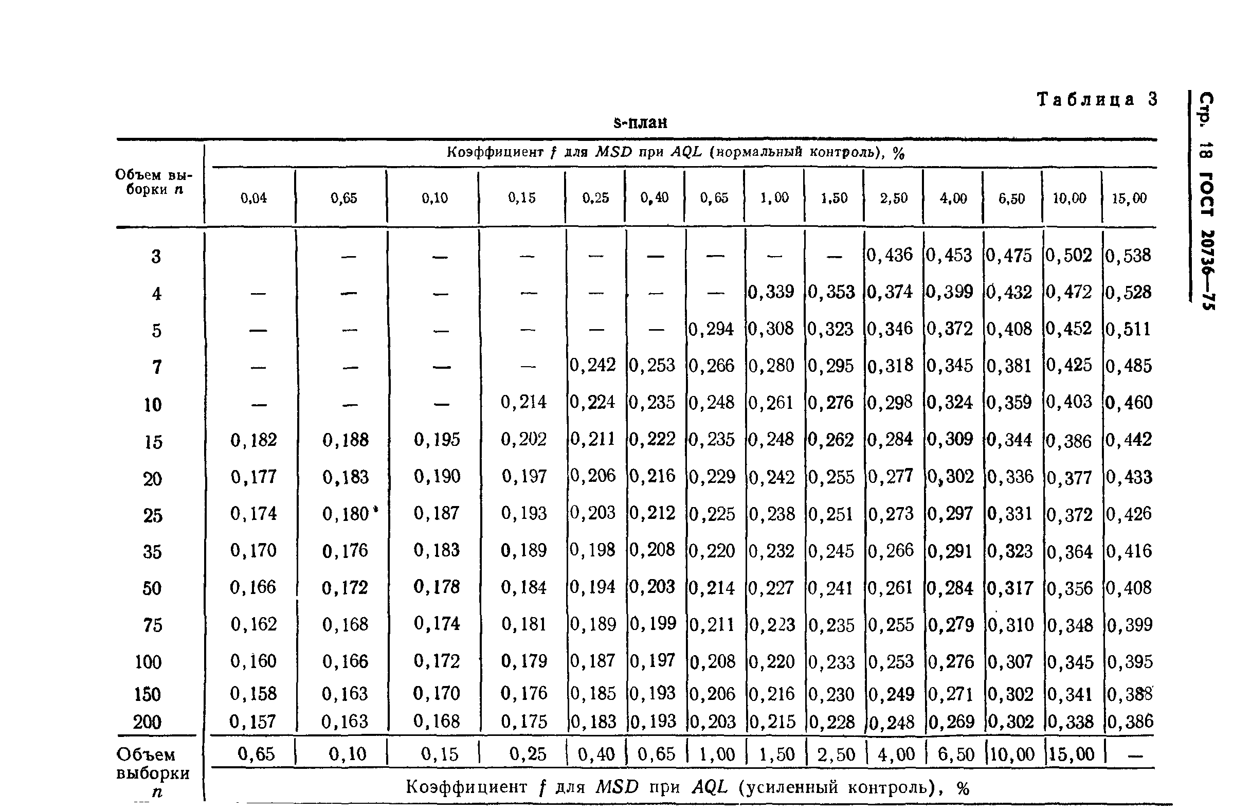 ГОСТ 20736-75