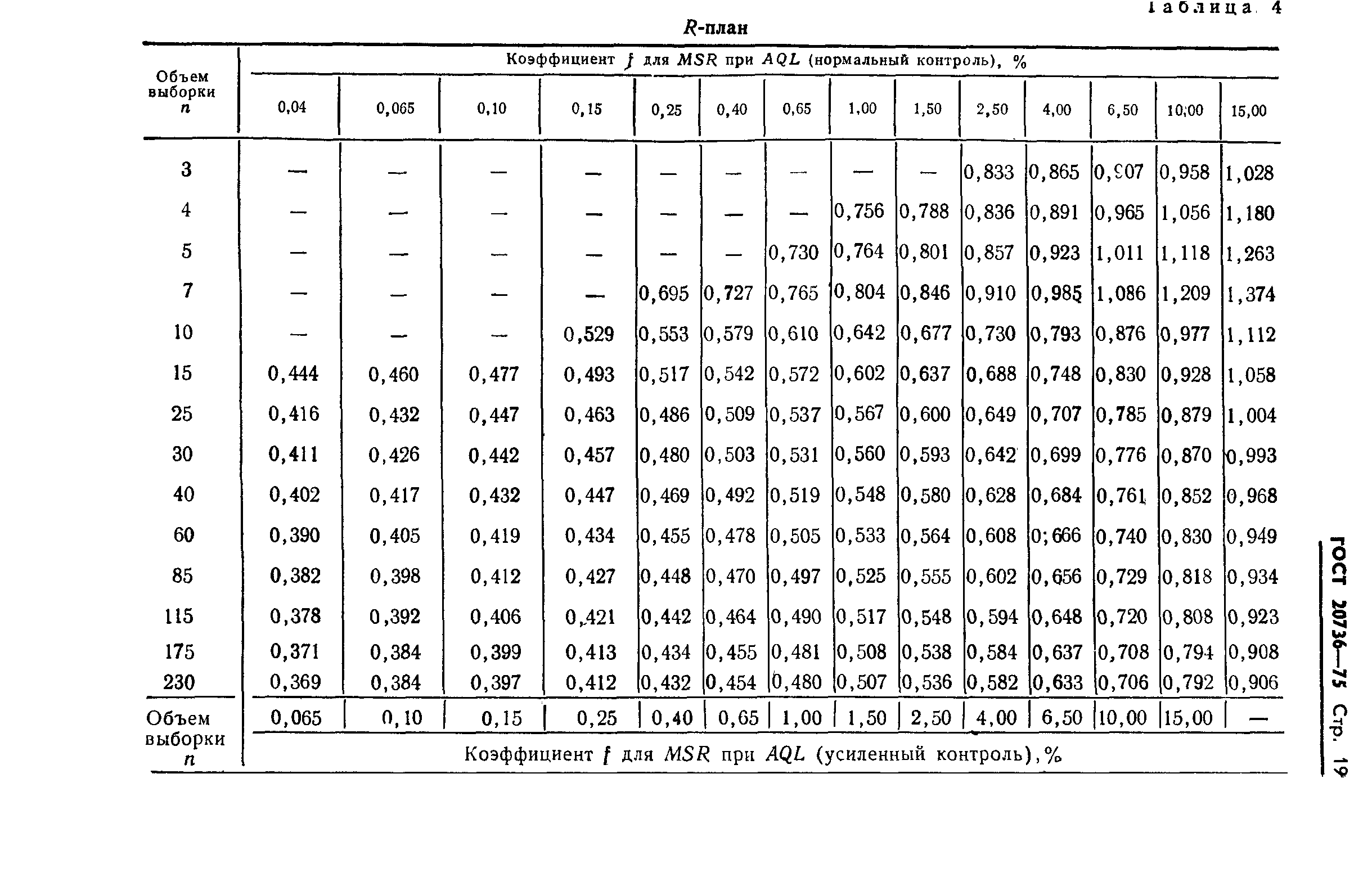 ГОСТ 20736-75