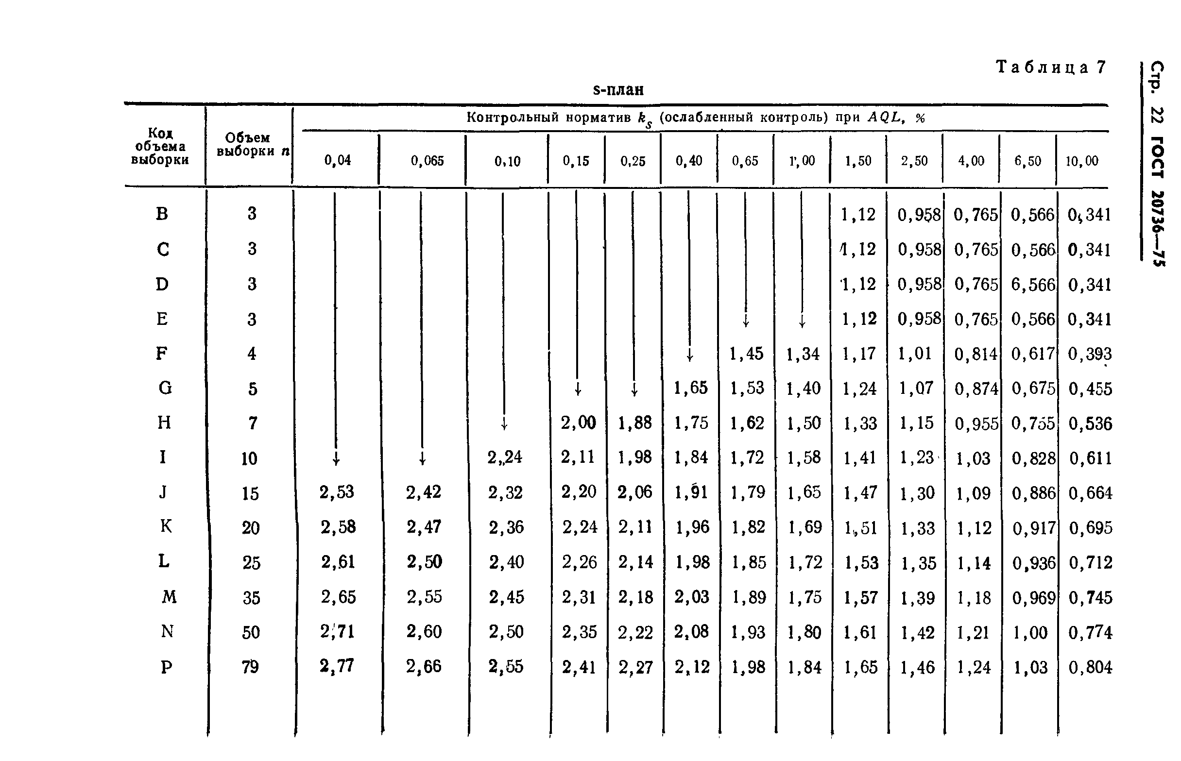 ГОСТ 20736-75