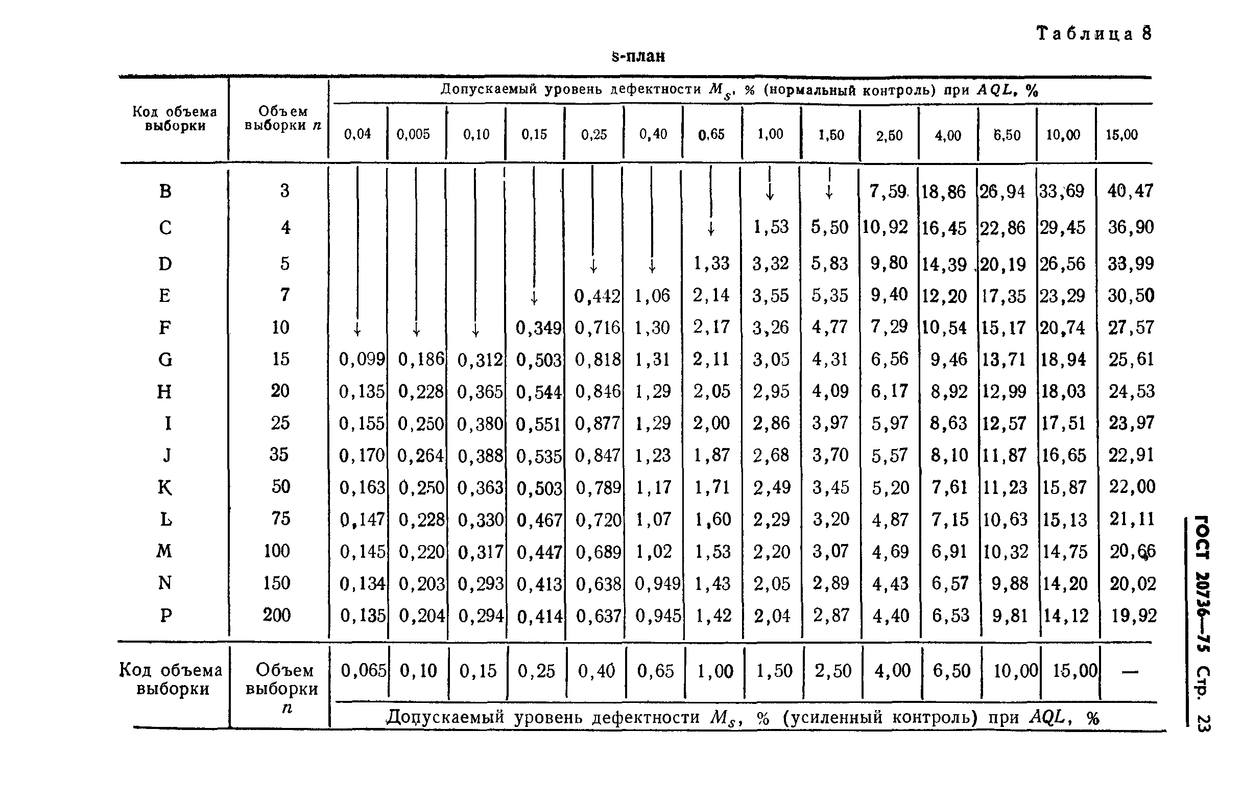 ГОСТ 20736-75