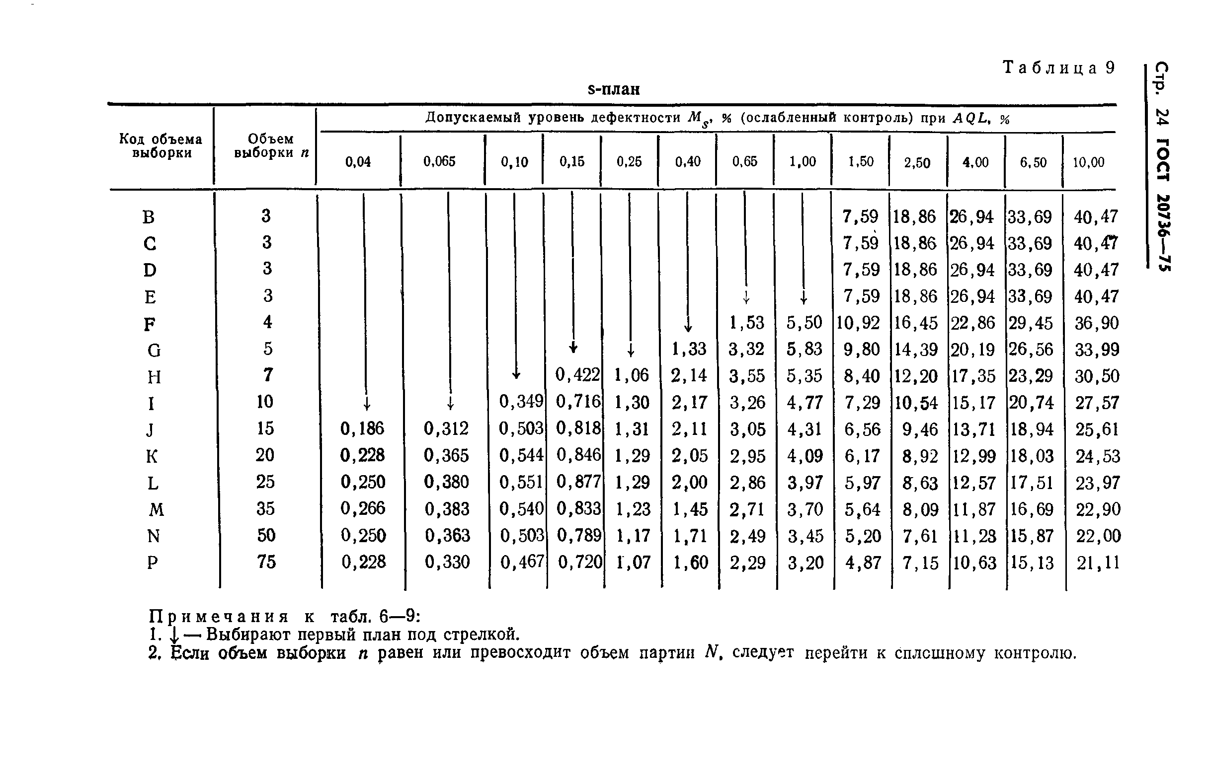 ГОСТ 20736-75