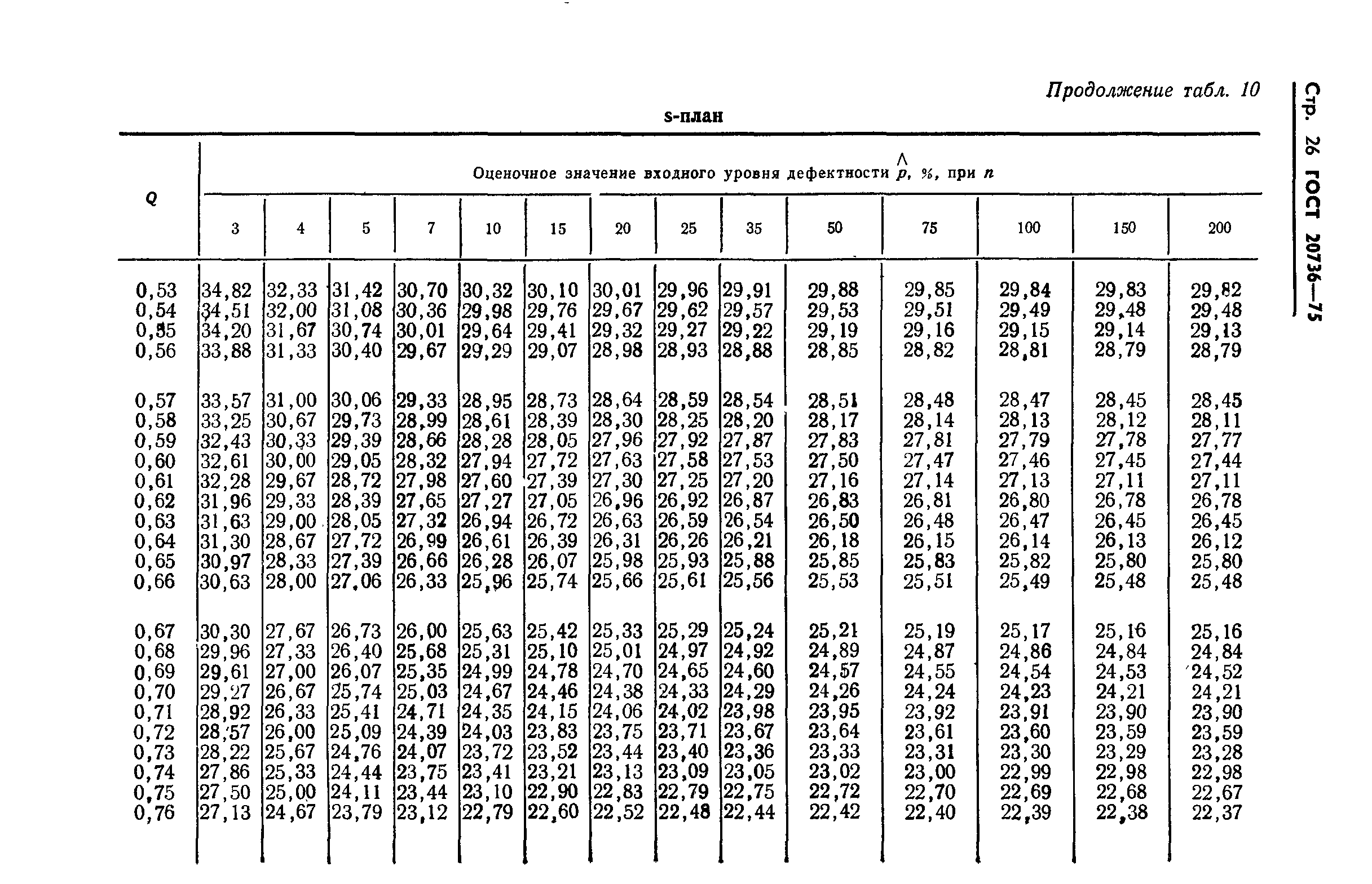 ГОСТ 20736-75