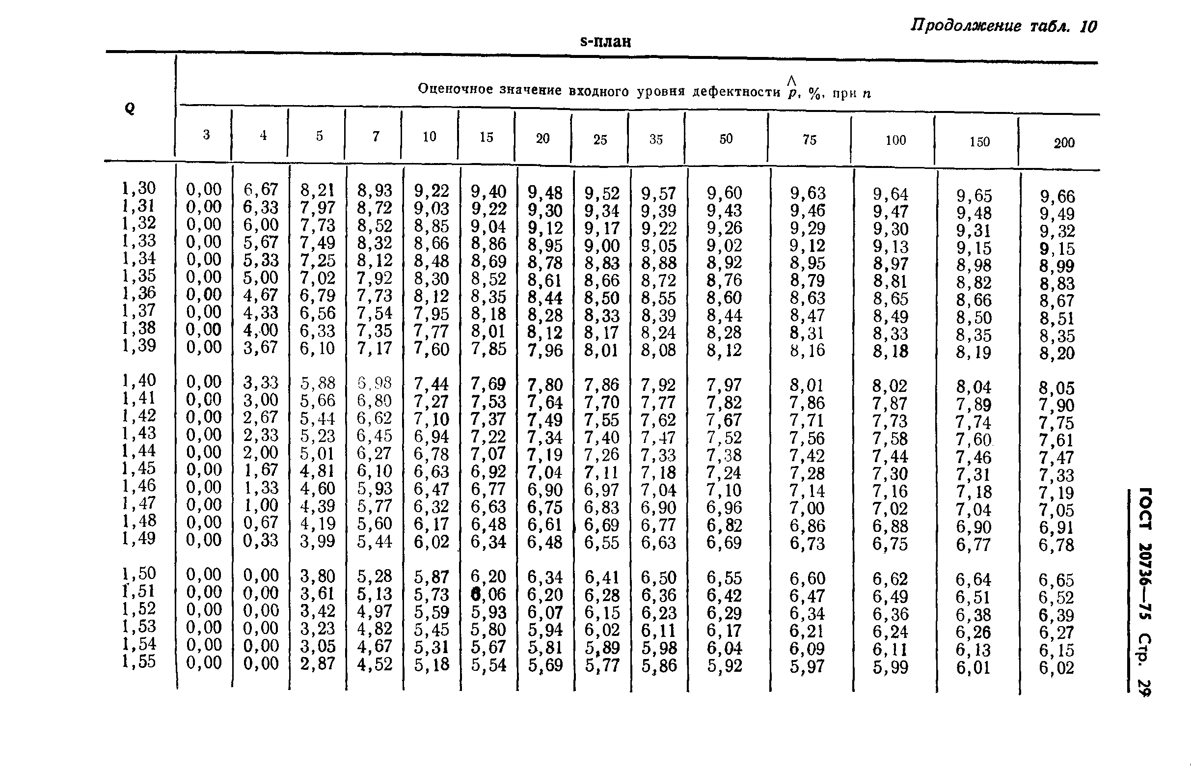 ГОСТ 20736-75