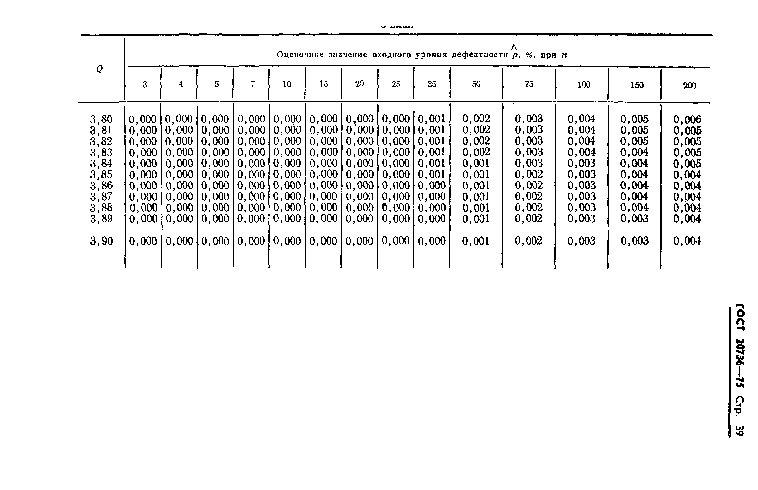 ГОСТ 20736-75