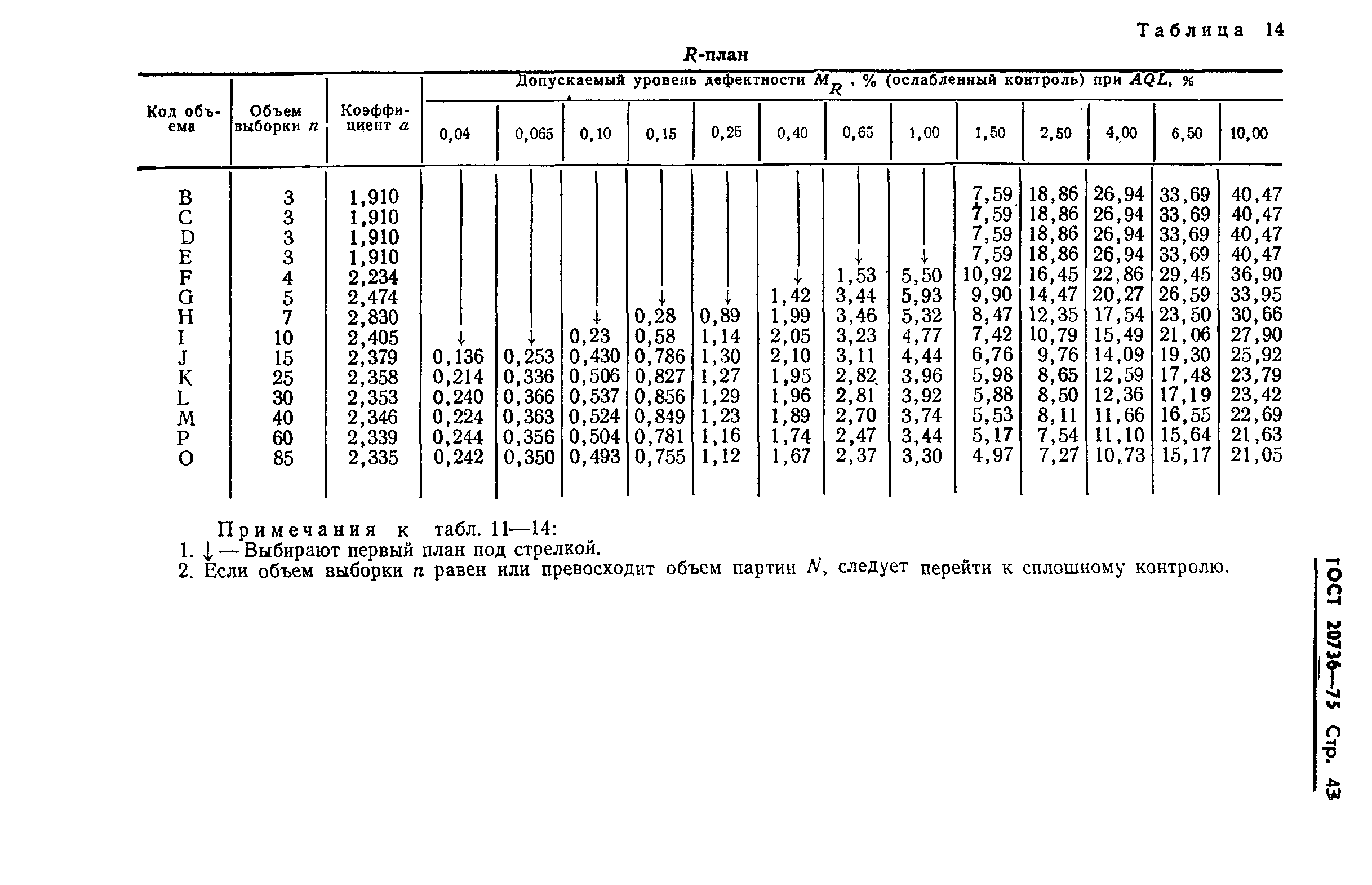 ГОСТ 20736-75