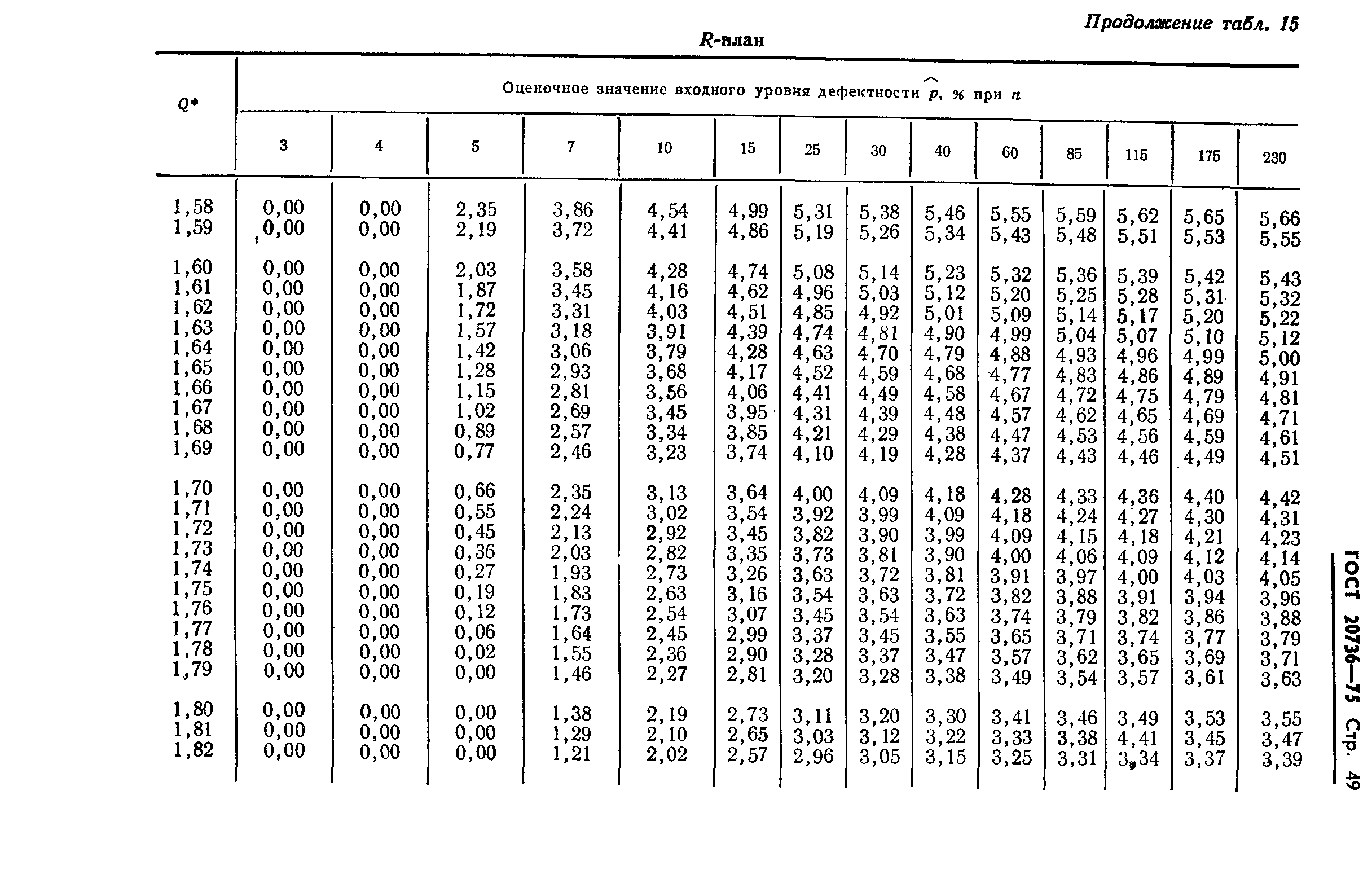 ГОСТ 20736-75