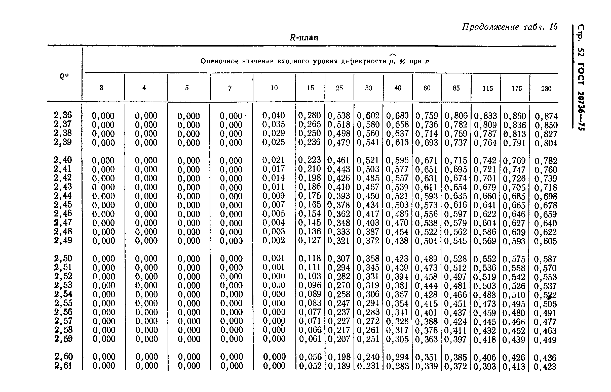 ГОСТ 20736-75