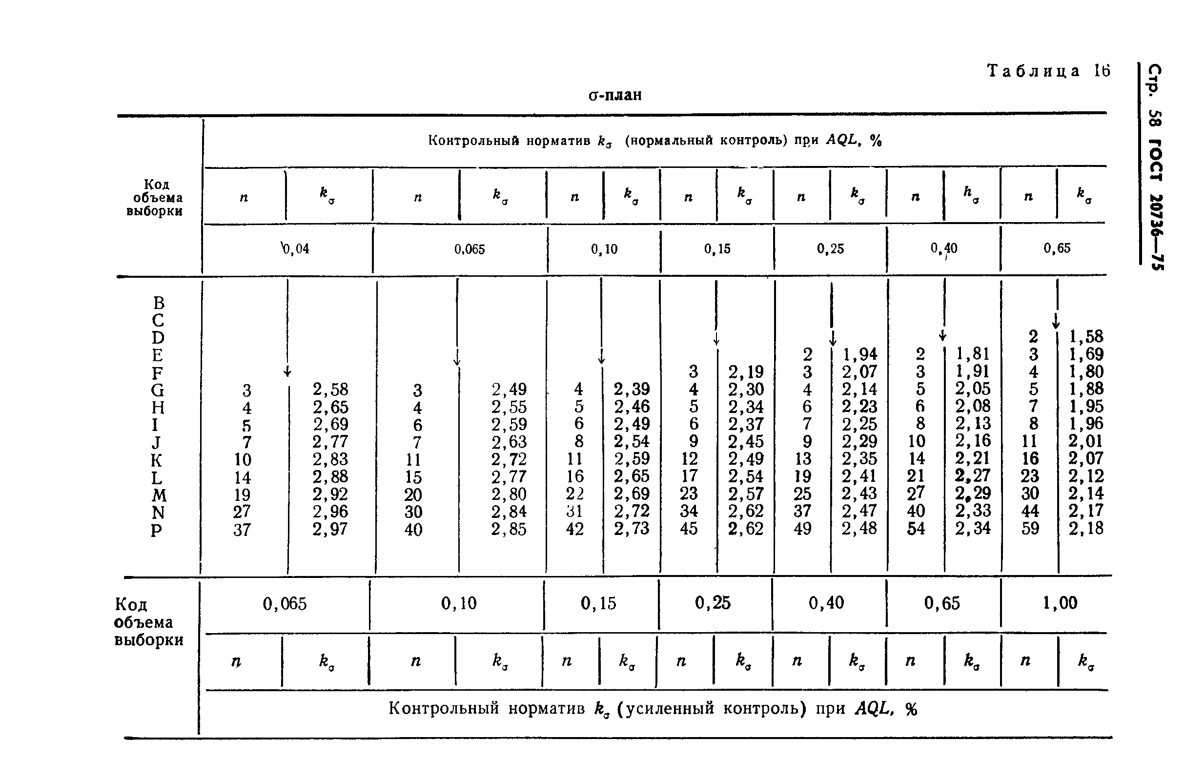 ГОСТ 20736-75