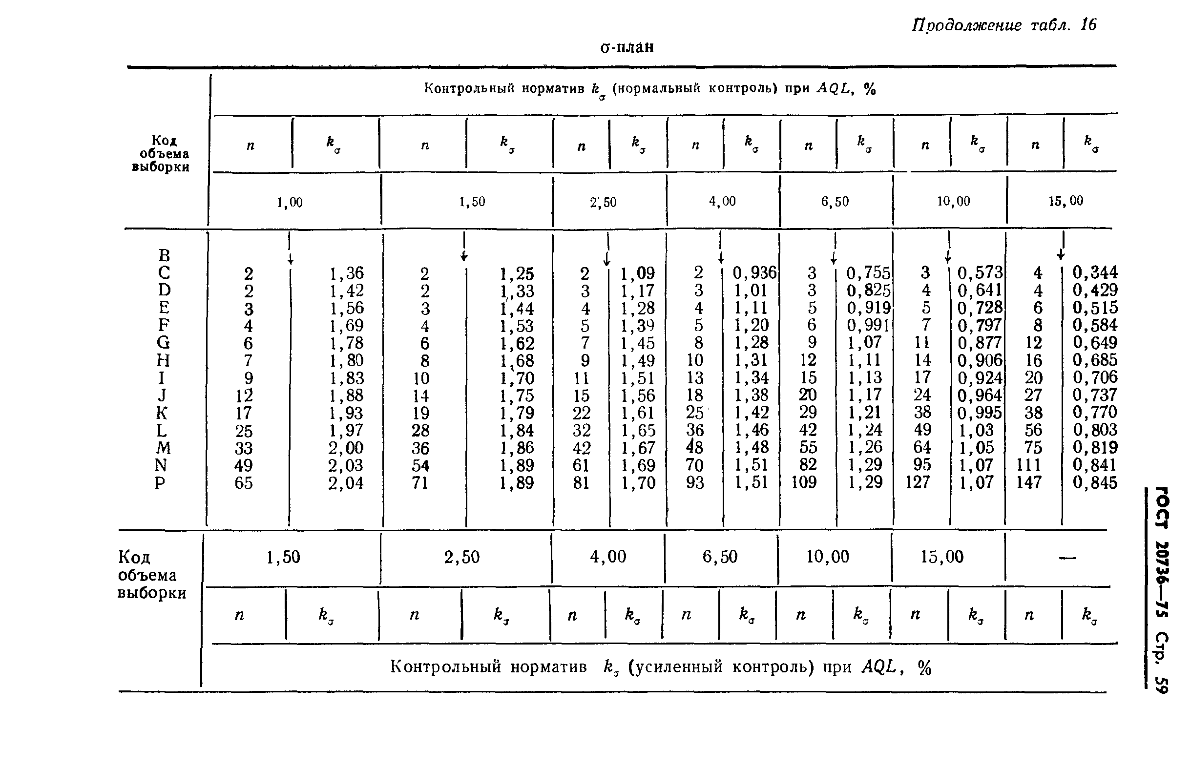 ГОСТ 20736-75