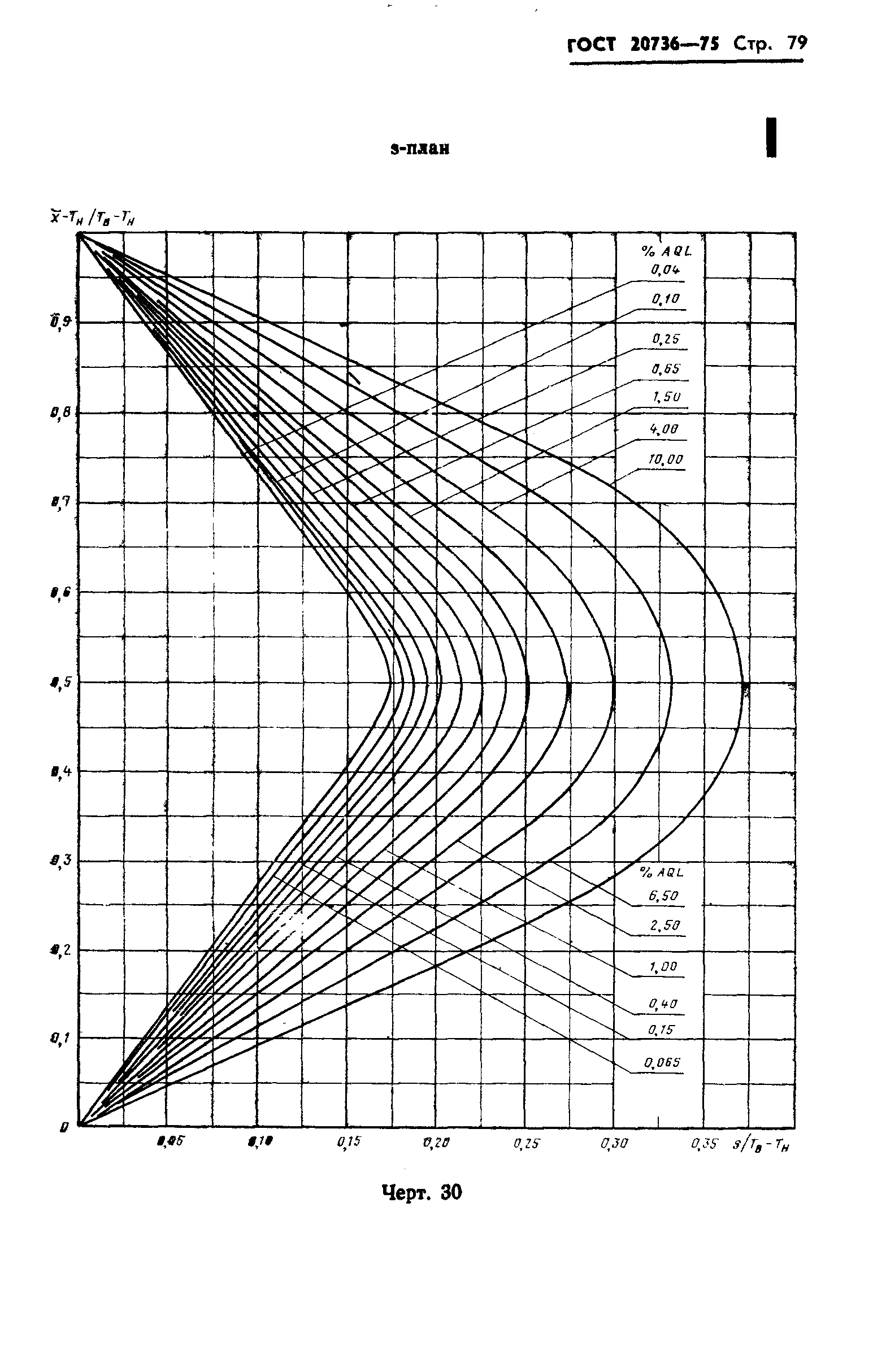 ГОСТ 20736-75