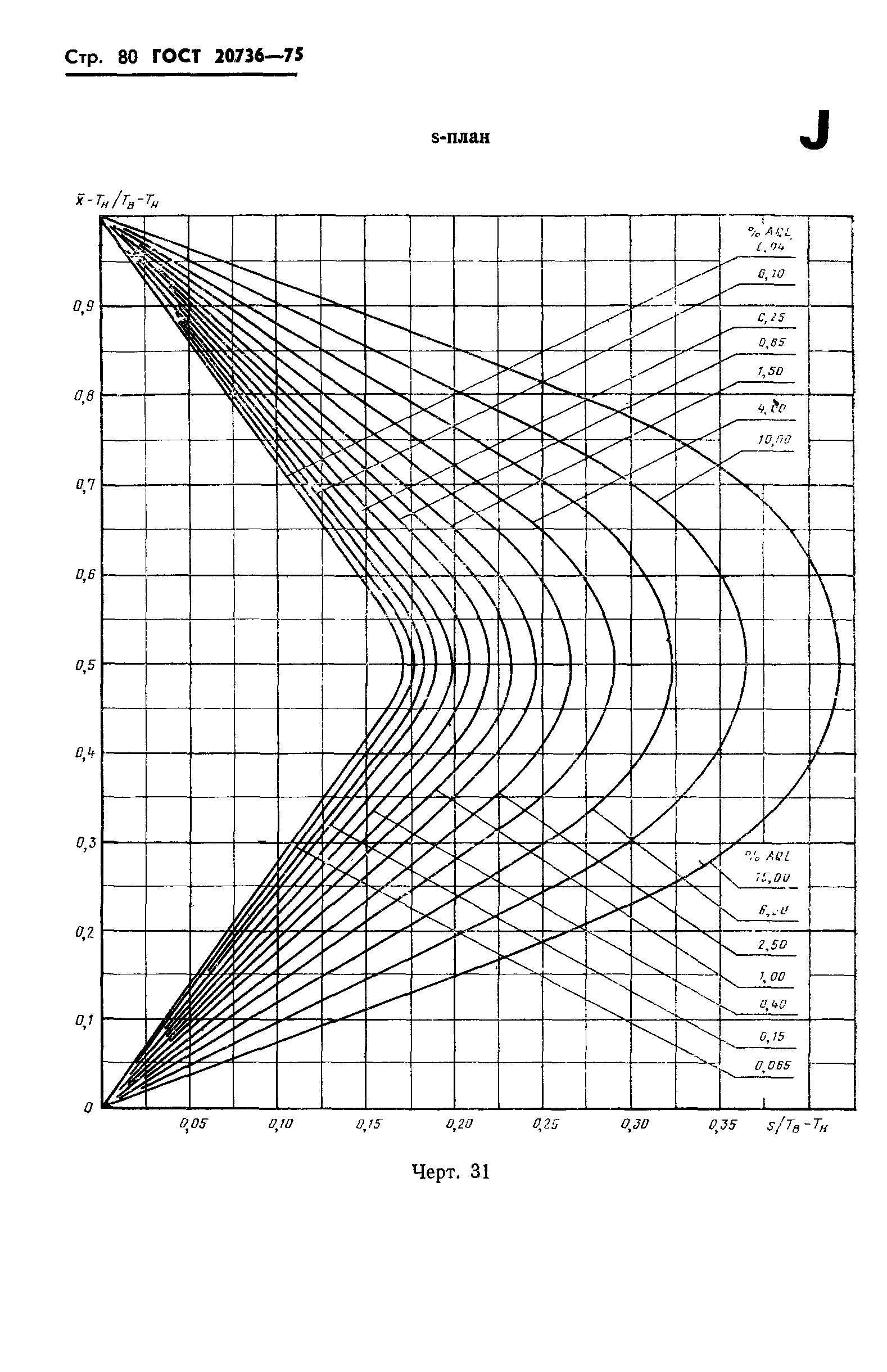 ГОСТ 20736-75