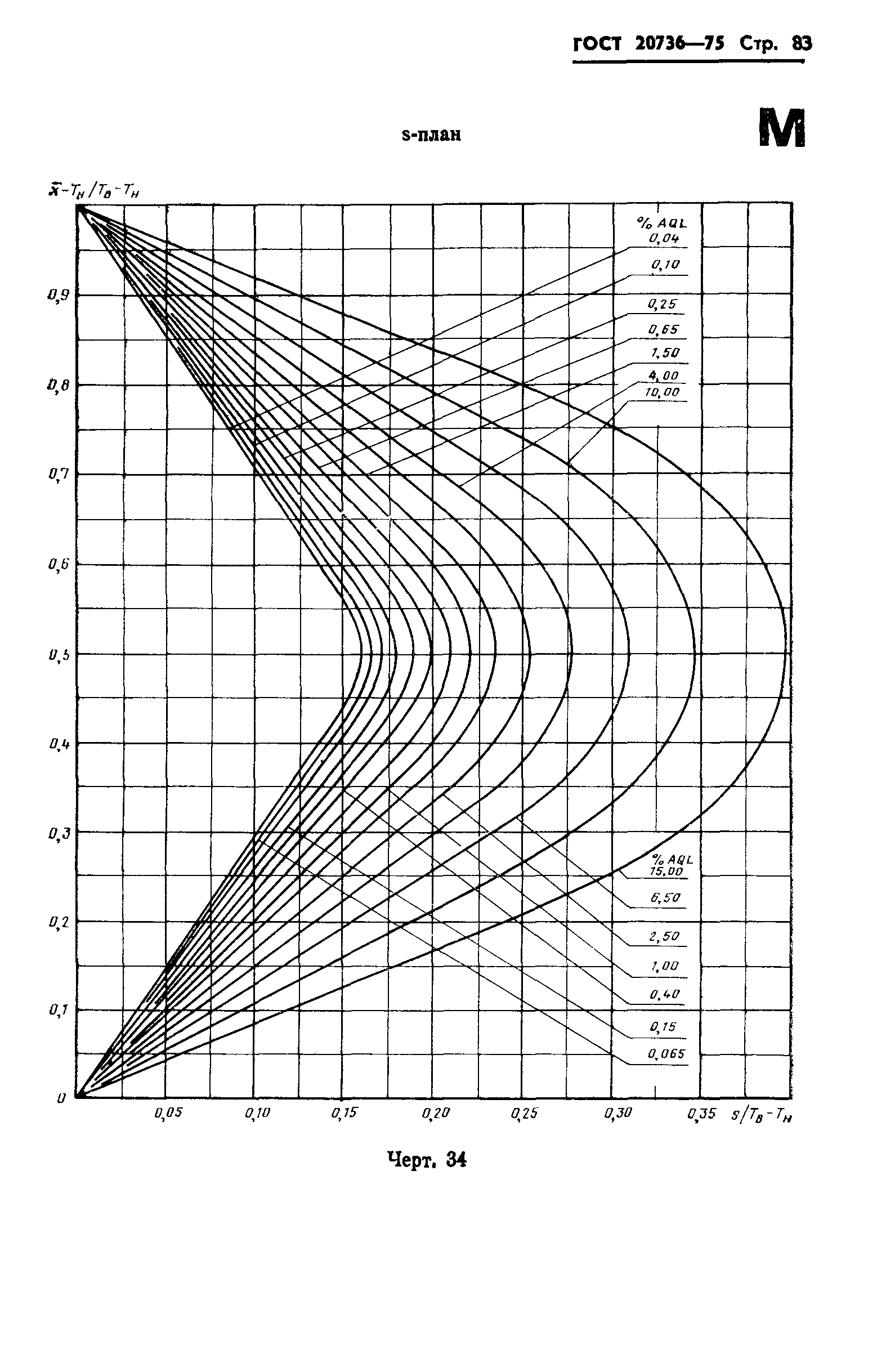 ГОСТ 20736-75