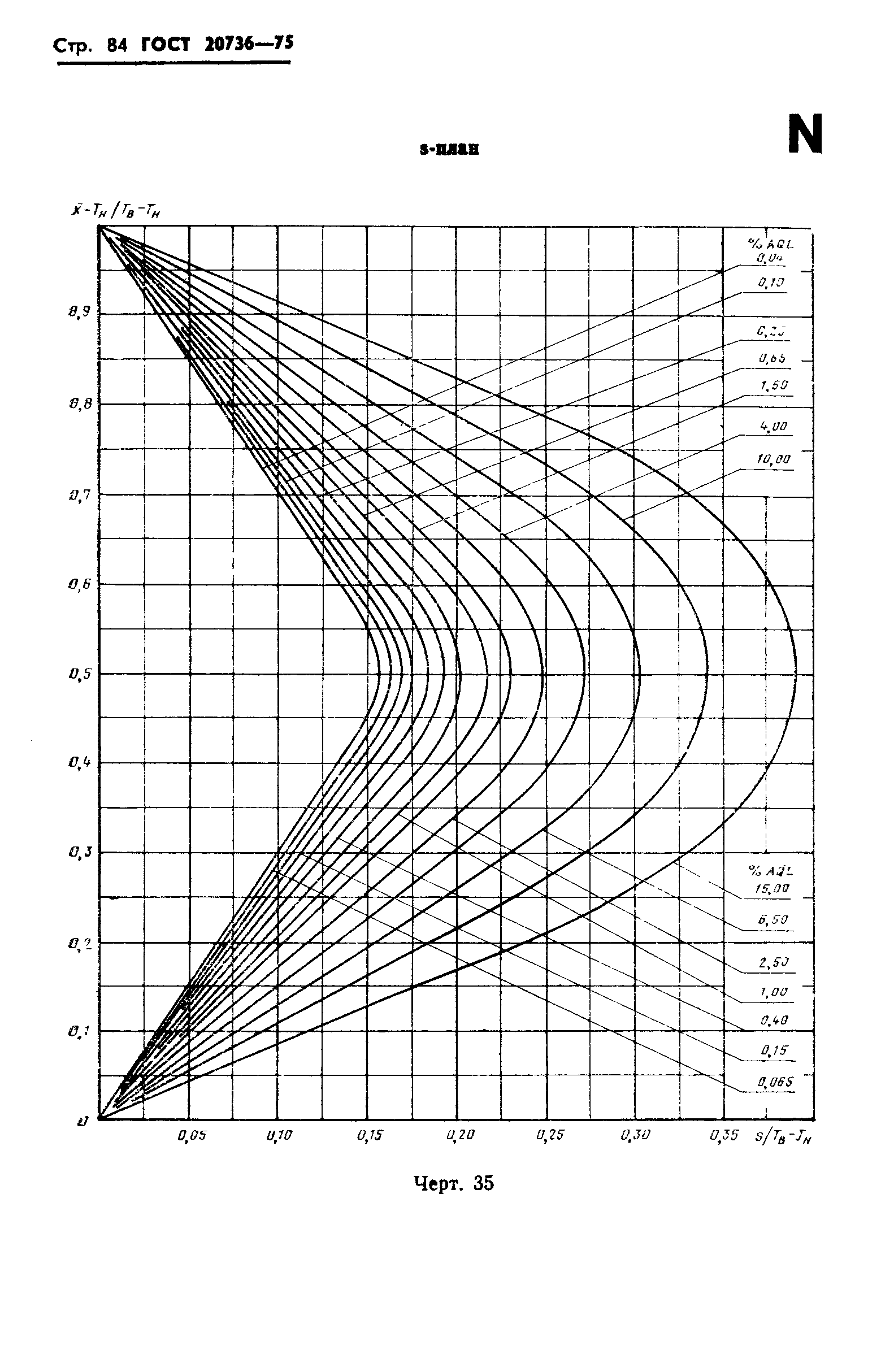 ГОСТ 20736-75