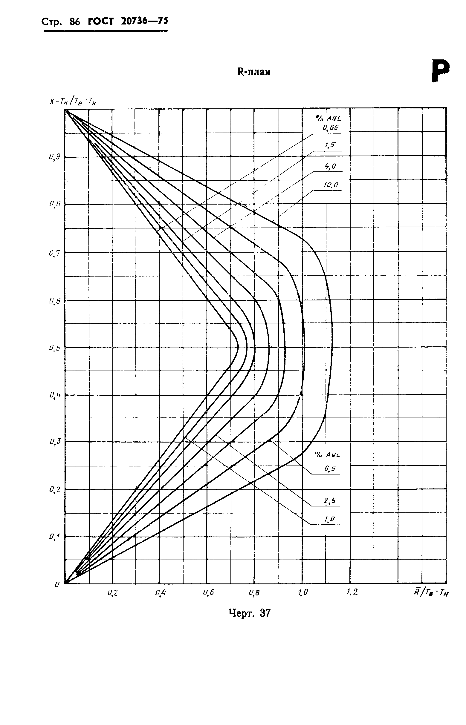 ГОСТ 20736-75