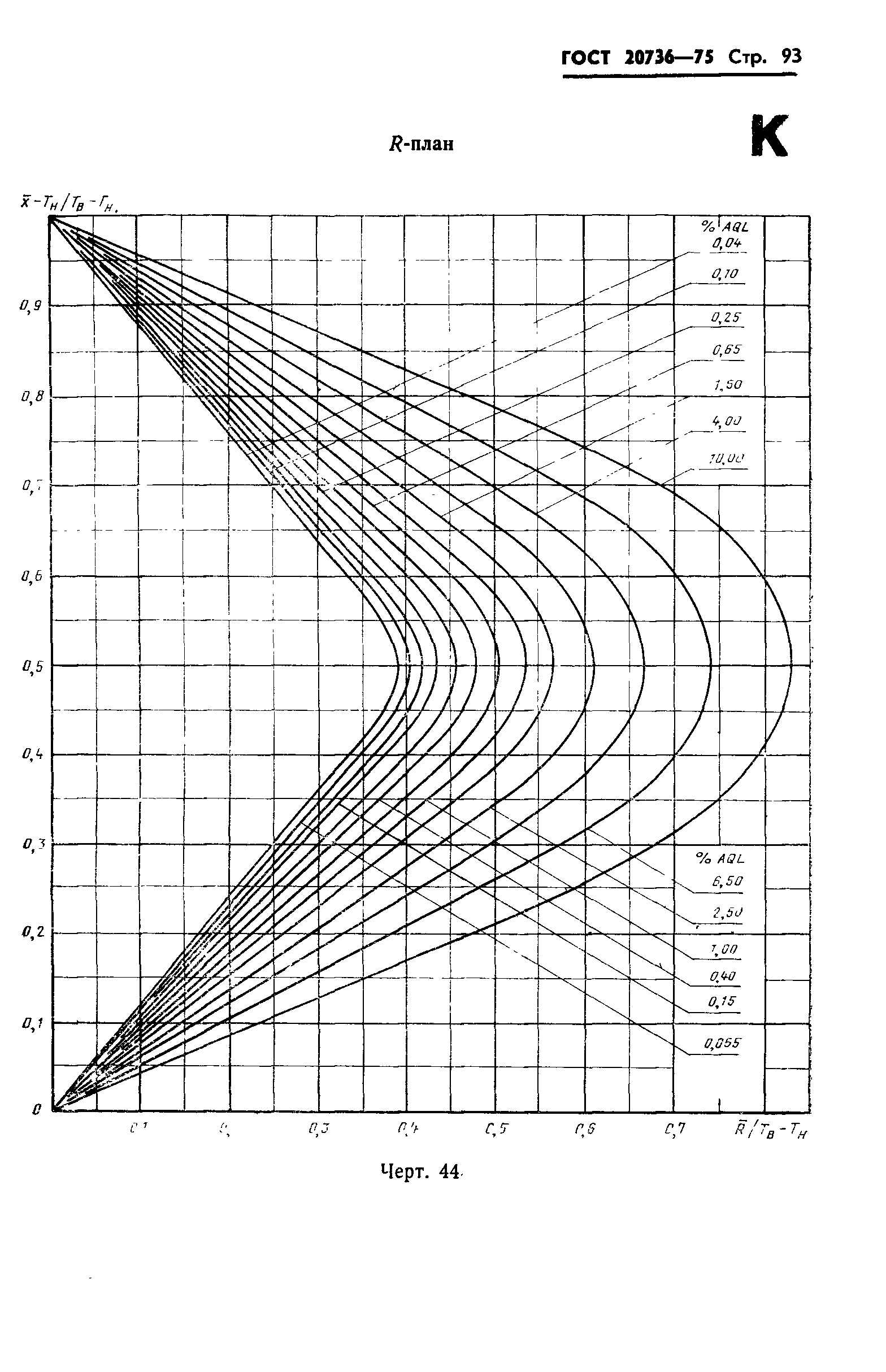 ГОСТ 20736-75