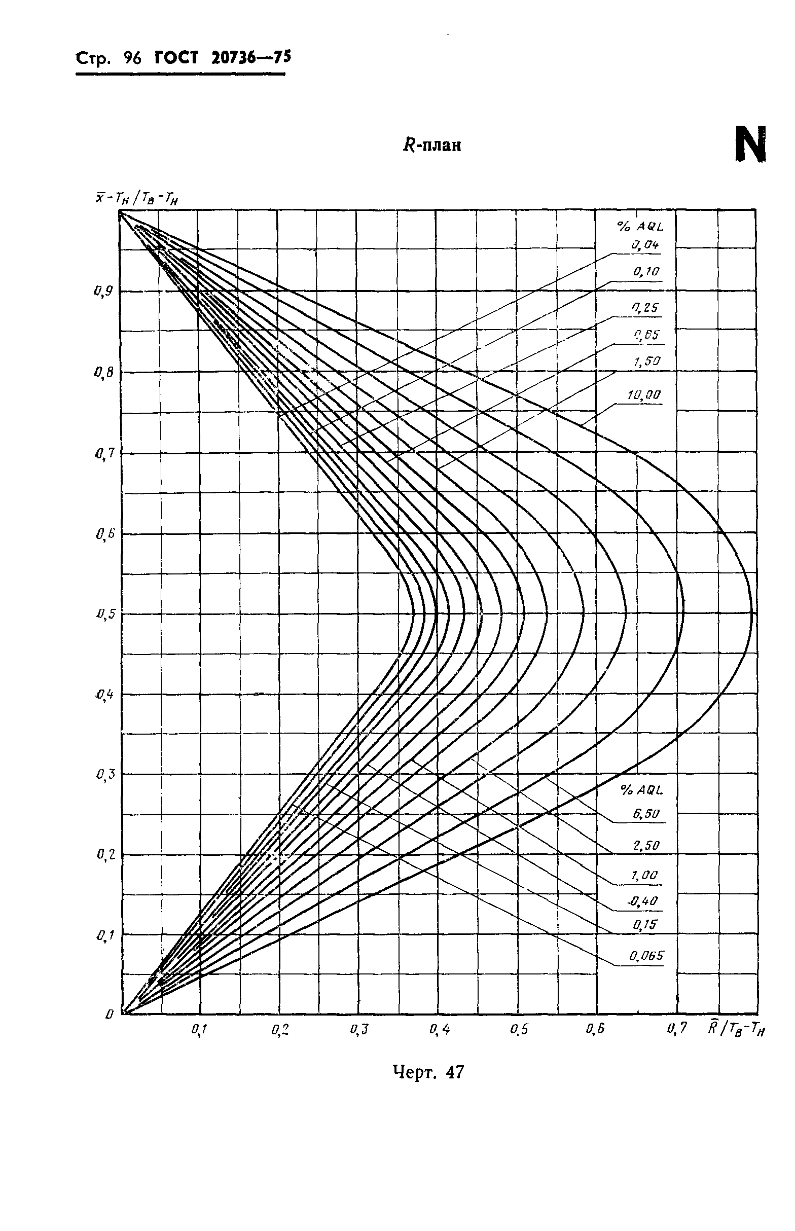 ГОСТ 20736-75