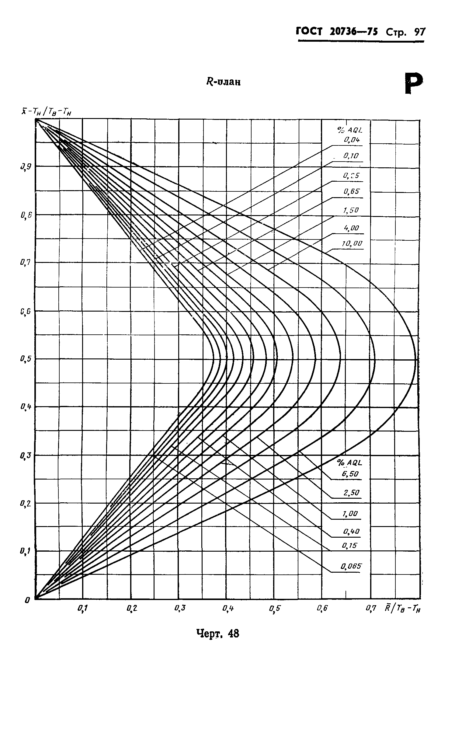 ГОСТ 20736-75