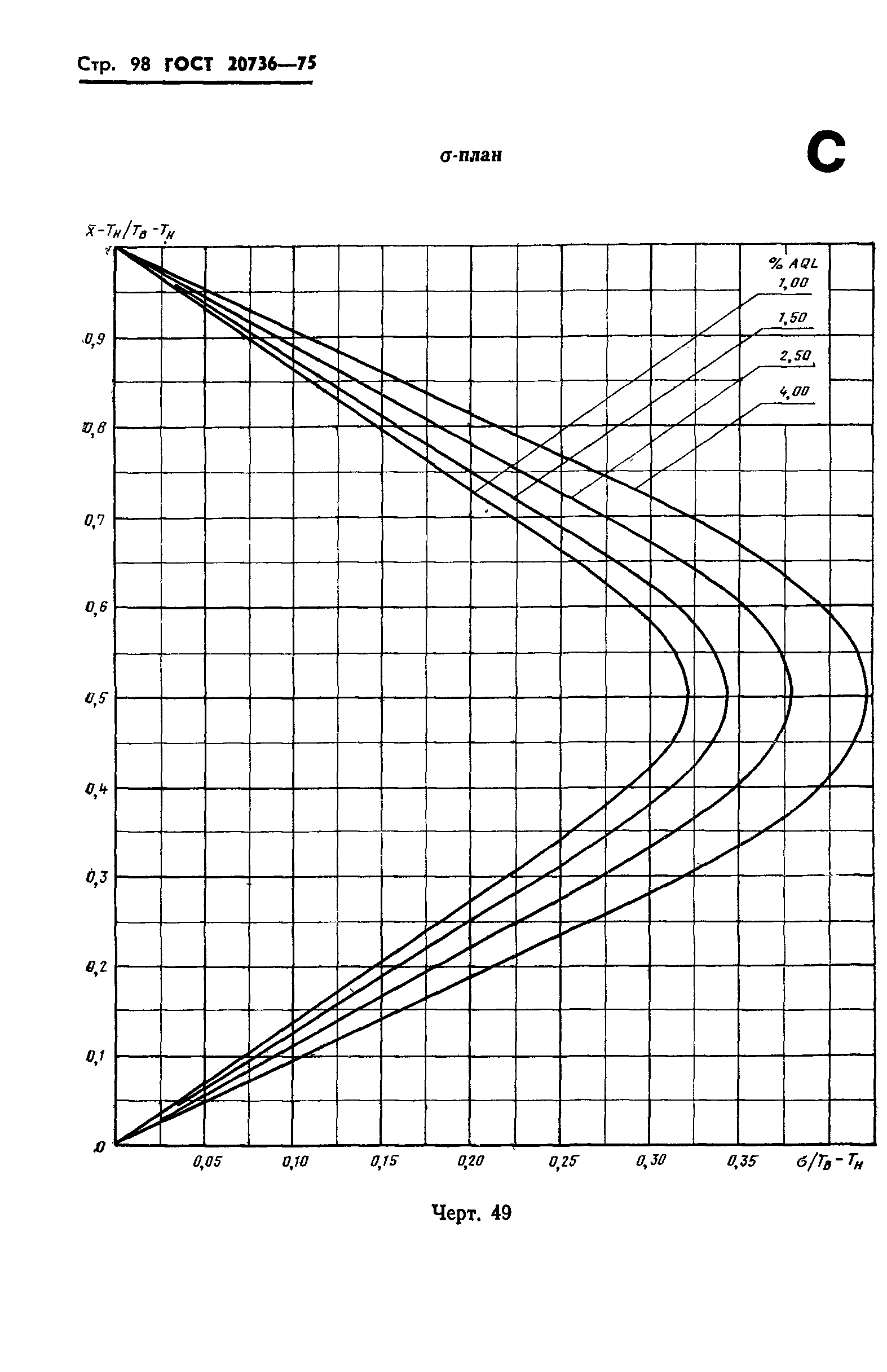 ГОСТ 20736-75