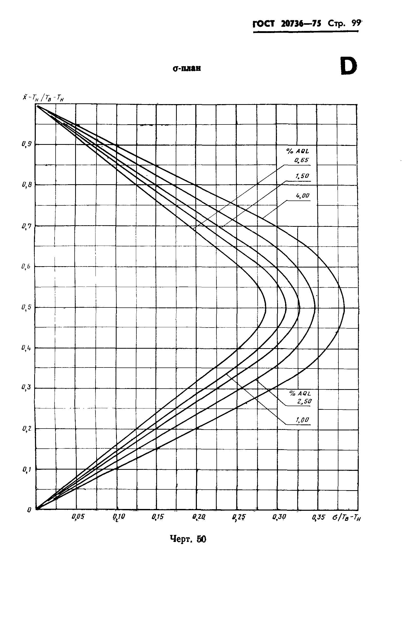 ГОСТ 20736-75