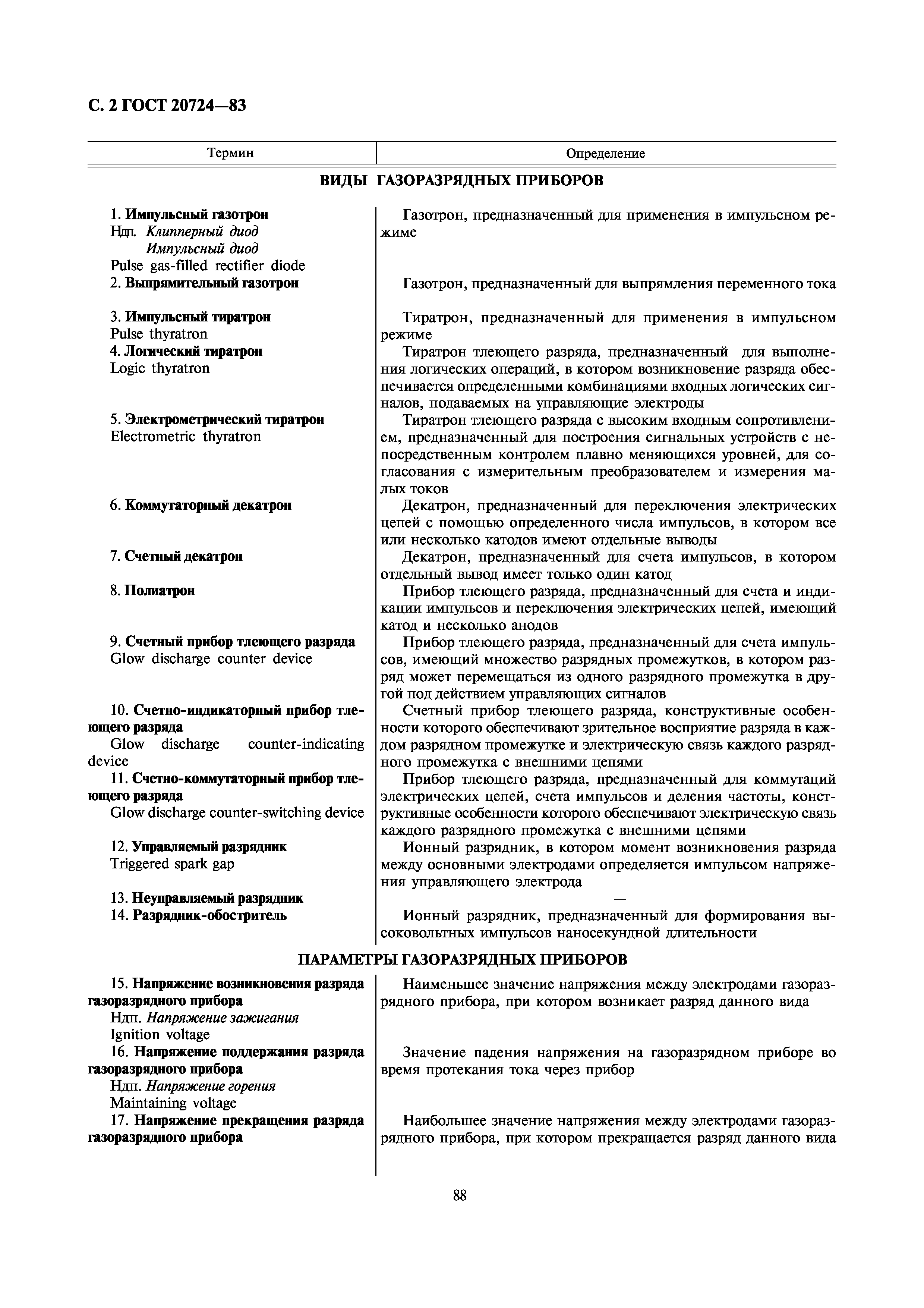 ГОСТ 20724-83