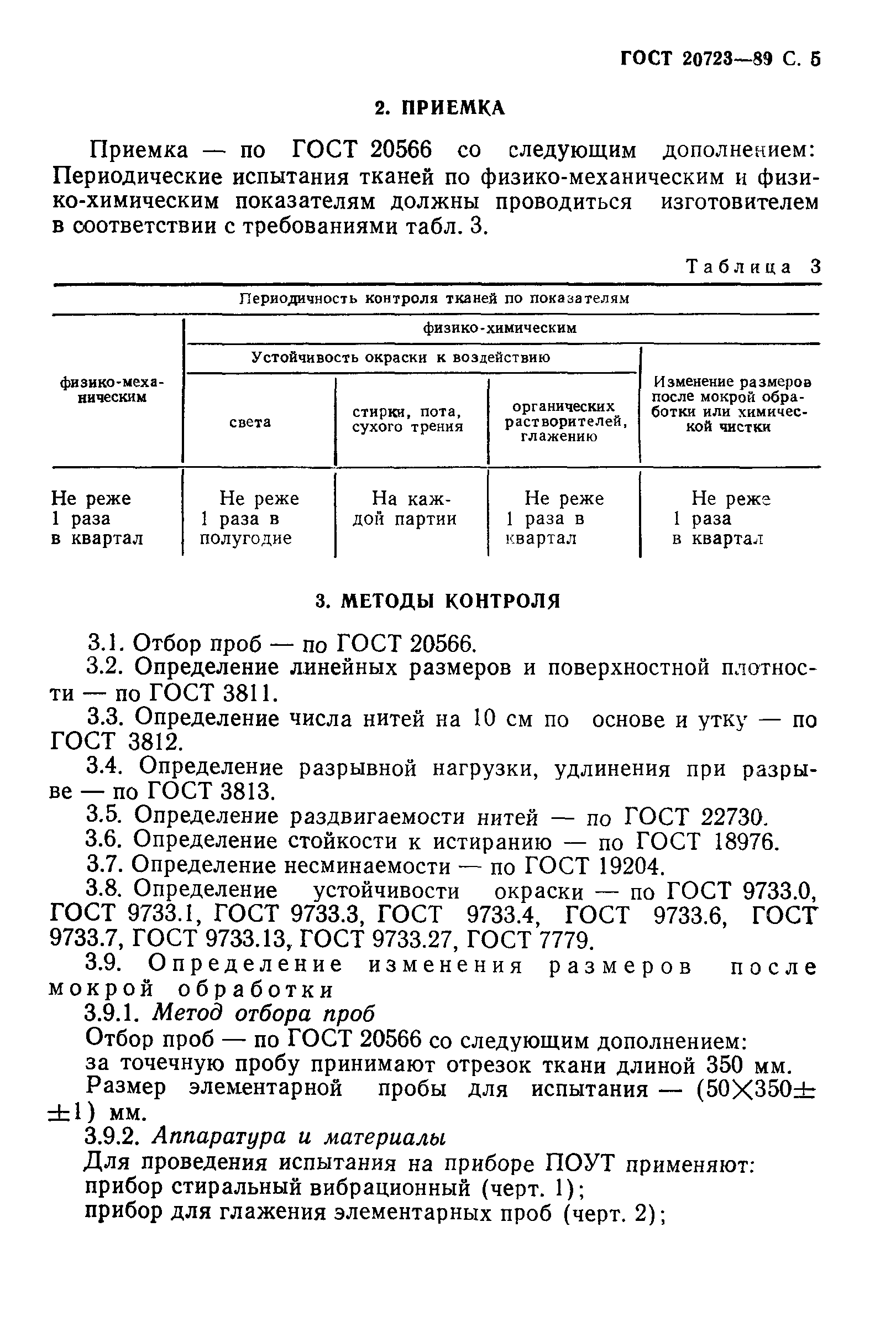 ГОСТ 20723-89